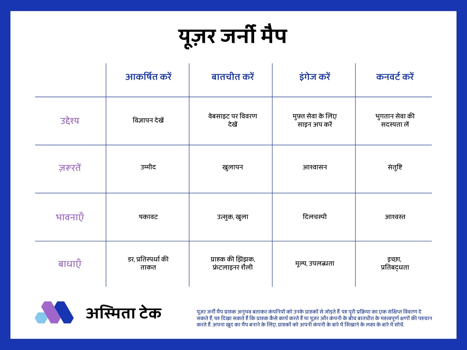 नीला और पर्पल कैजुएल कॉर्पोरेट टेक संगठन चार्ट