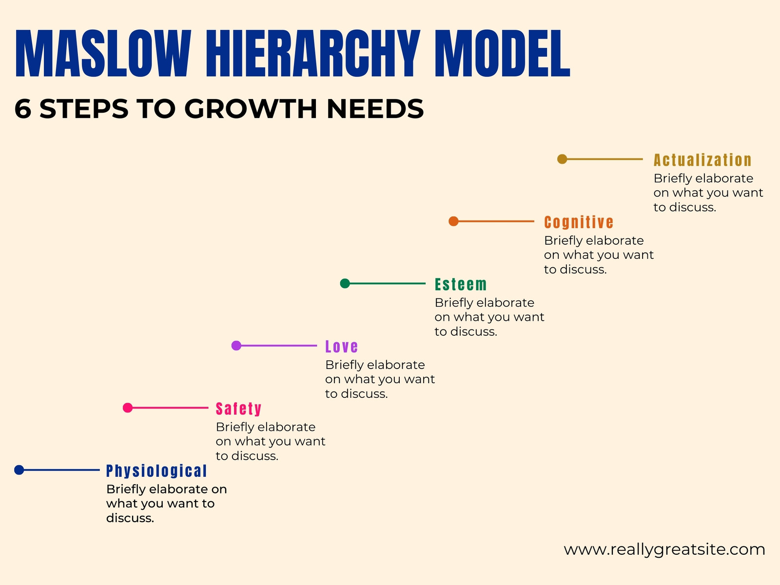 Simple Maslow Hierarchy of Needs Model