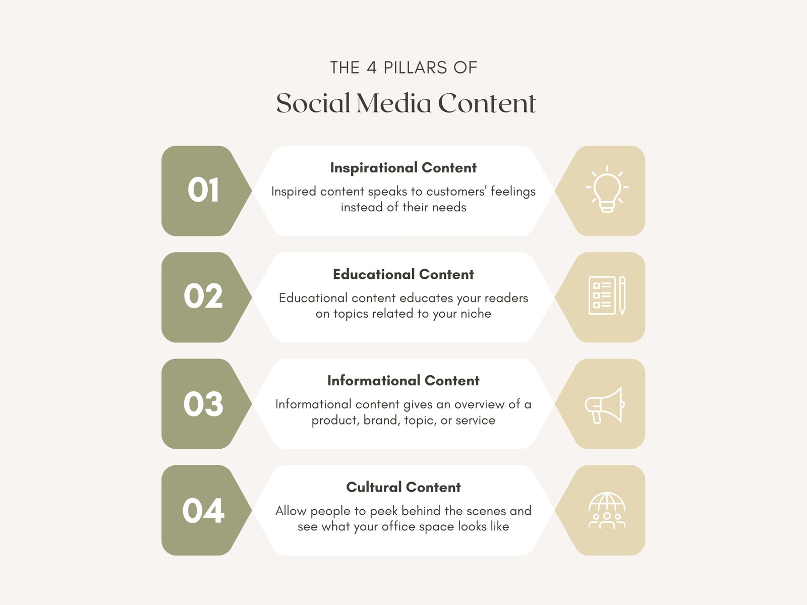Social Media Content Pillars Infographic Graph
