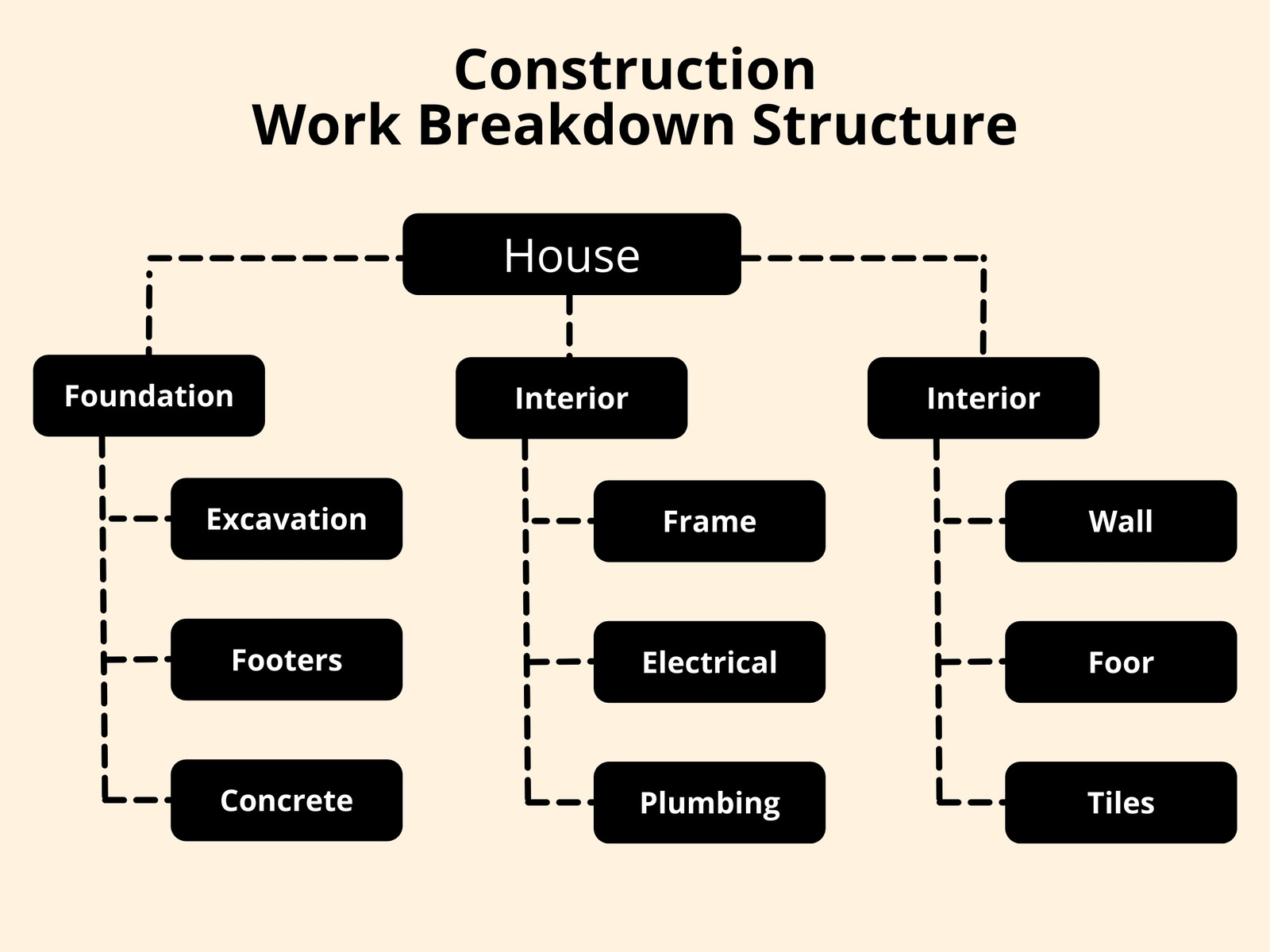 Black Simple House Construction Work Breakdown Structure