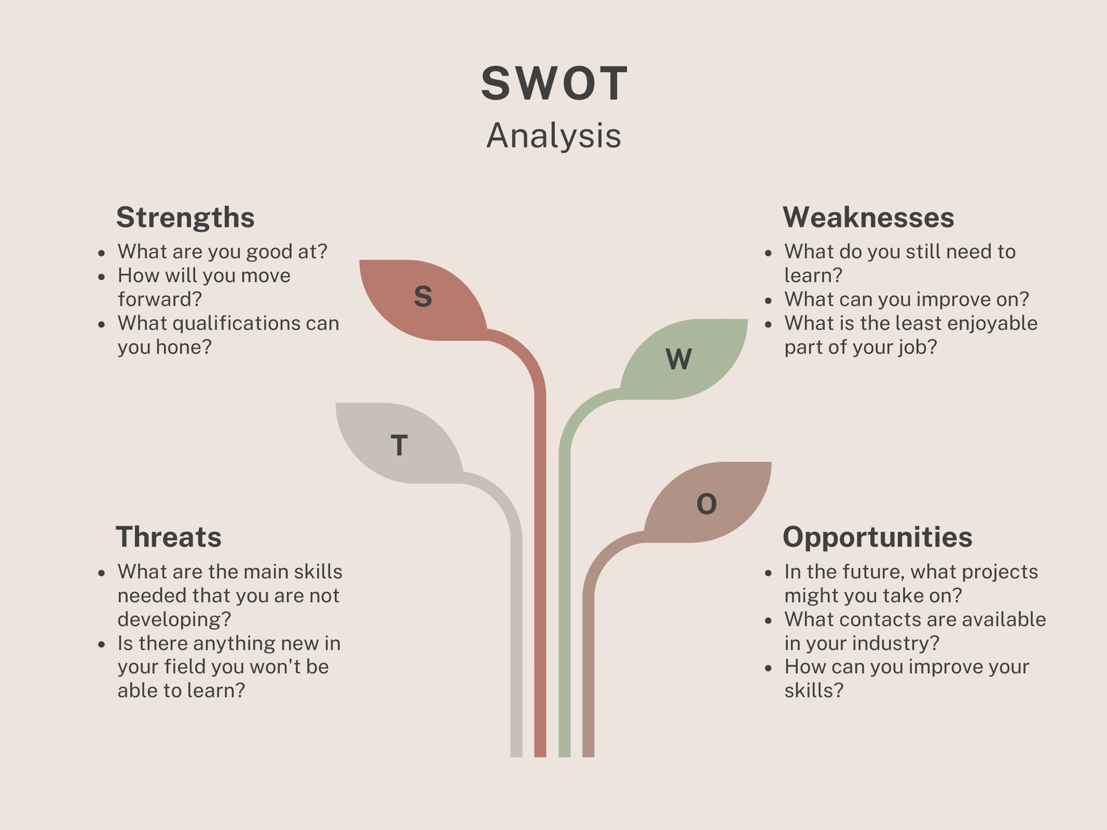 Brown Simple SWOT Analysis Business Tree Infographic Graph