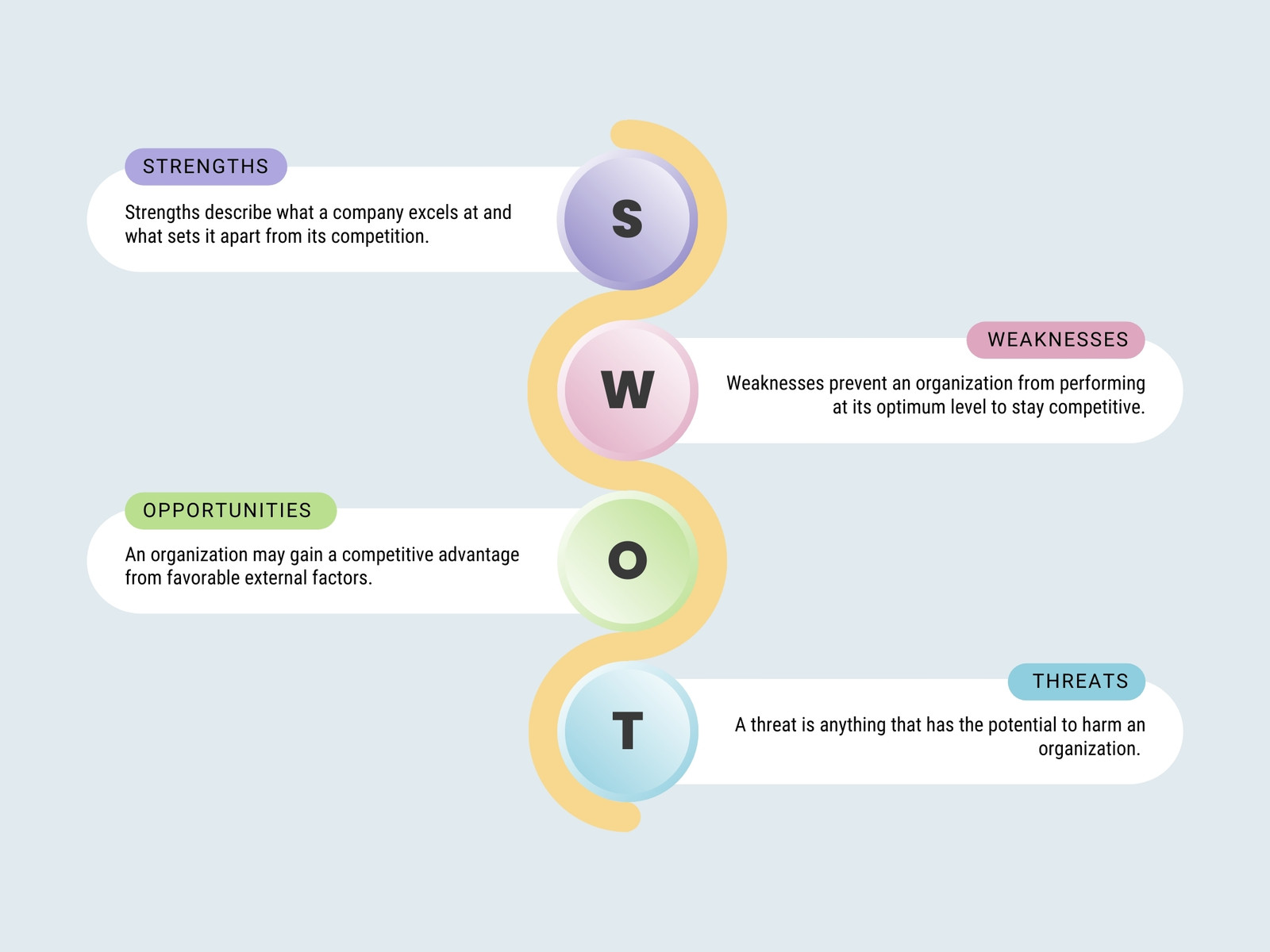 Modern Colorful SWOT Analysis Infographic Graph