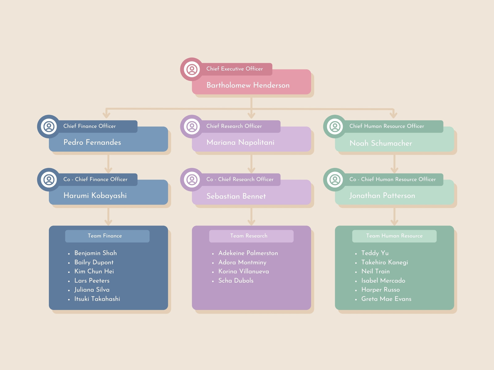 Structure Organization Infographic Graph
