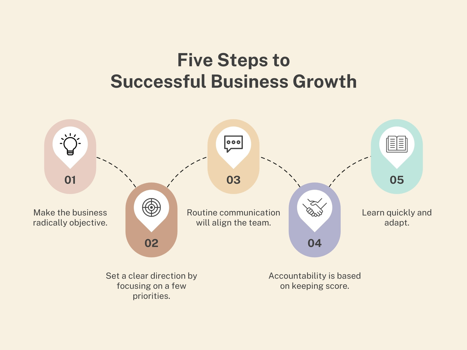 Yellow Simple 5 Steps to Successful Business Growth Graph