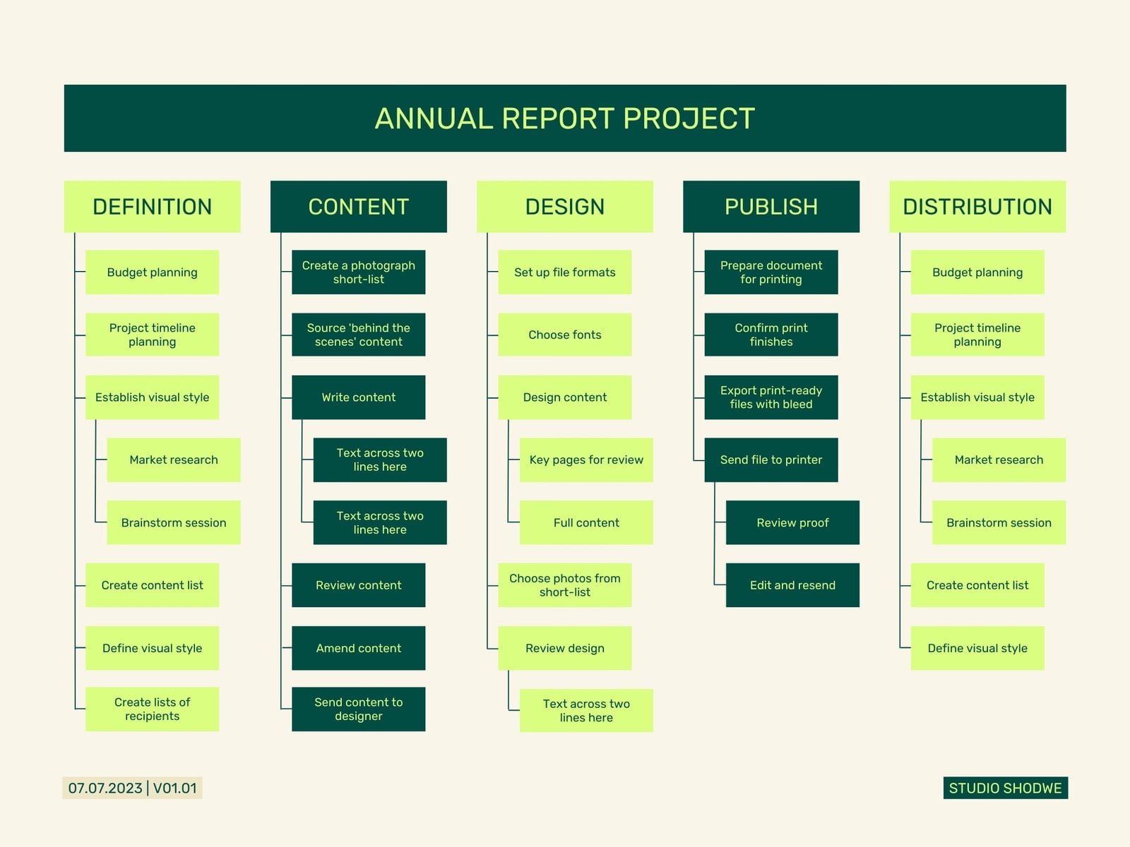 Lime Green Work Breakdown Structure Presentation