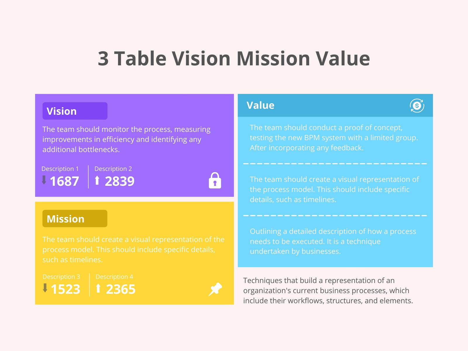 3 Table Vision Mission Value Plan Diagram Infographic Graph