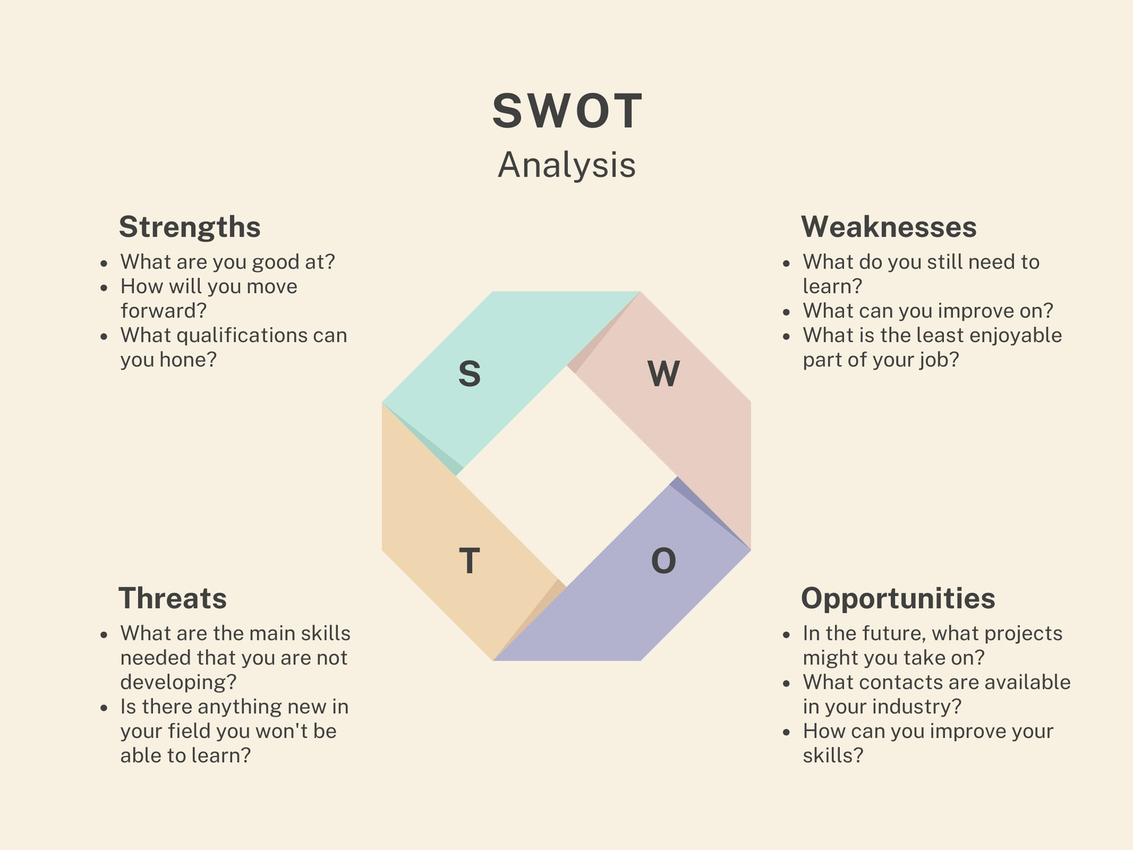Soft Yellow Simple Circle SWOT Analysis Business Graph