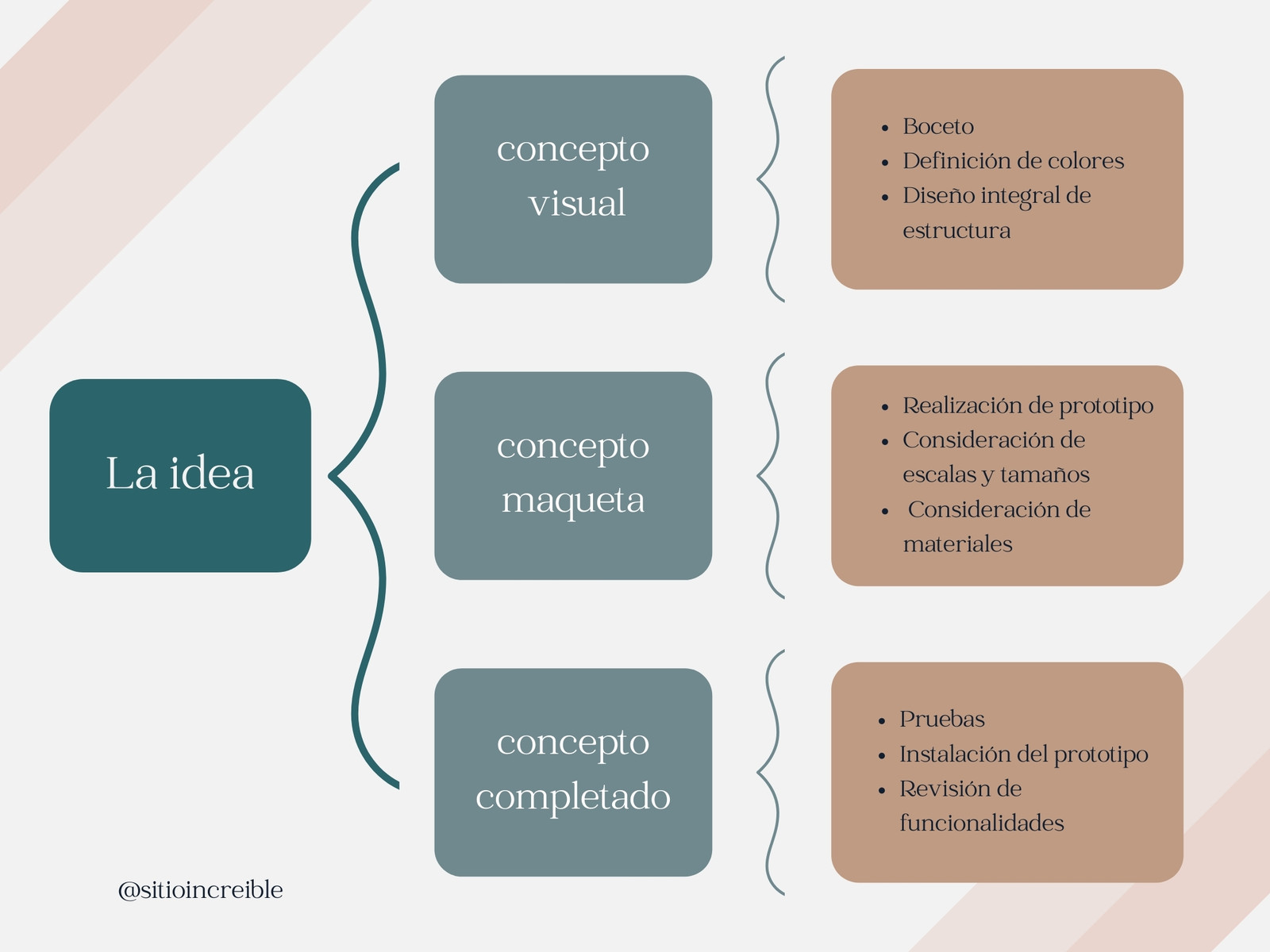 Cuadro sinóptico sencillo