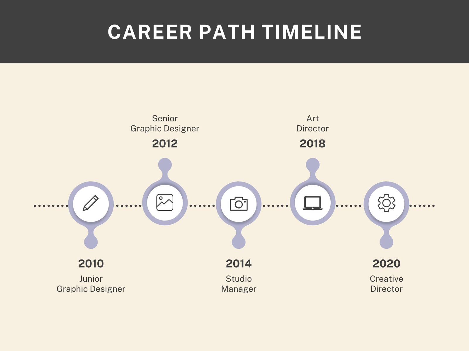 Soft Yellow Purple Simple Career Path Timeline Graph