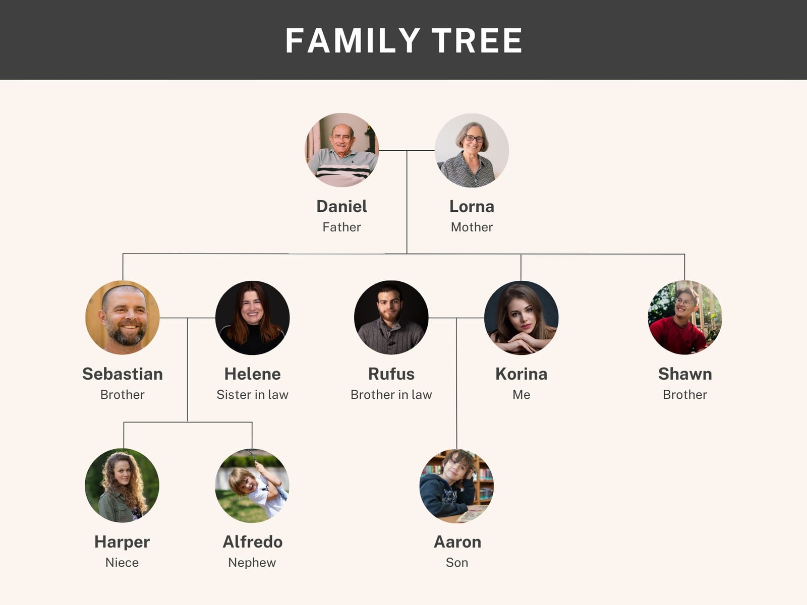 Beige Simple Family Tree Graph