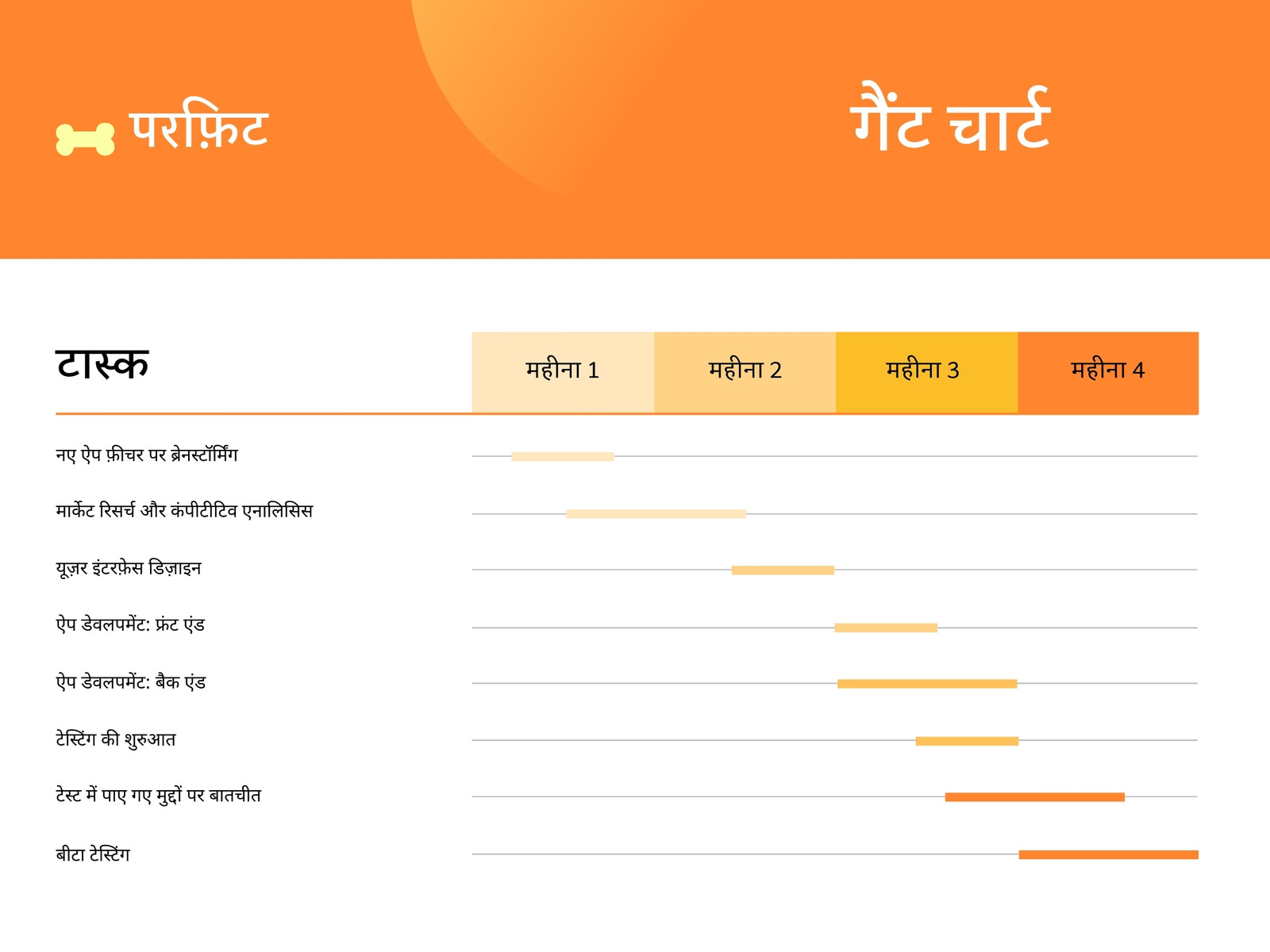नारंगी और पीला प्रोफ़ेशनल ग्रेडिएंट पालतू जानवर फिटनेस ऐप गैंट चार्ट