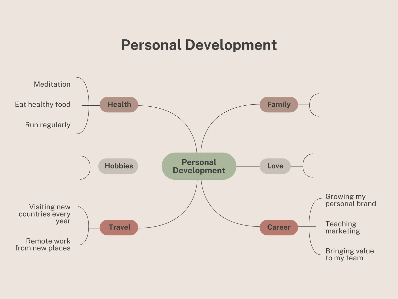 Brown Simple Personal Development Mind Map Infographic Graph