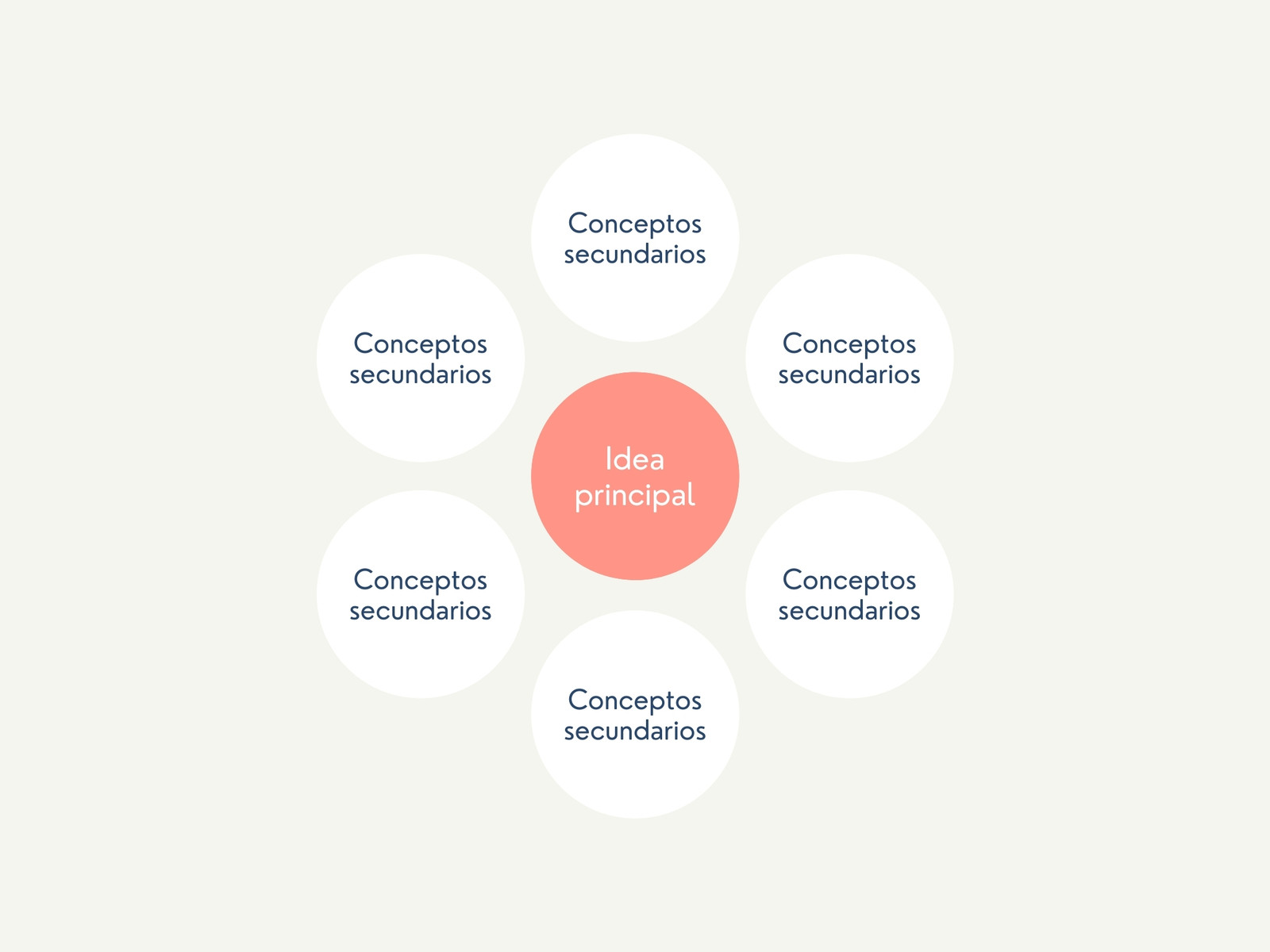 Gráfica Idea principal círculos organizado naranja