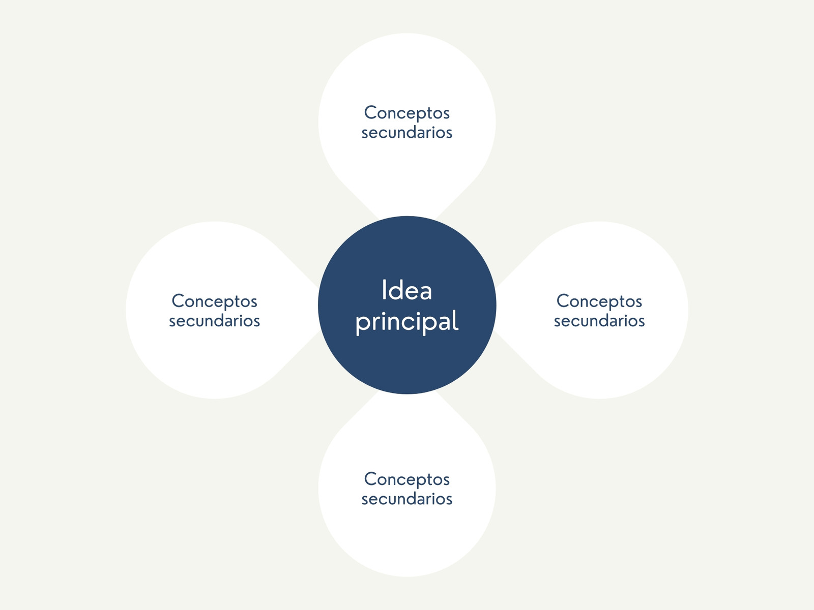Gráfica Idea principal círculos organizado azul