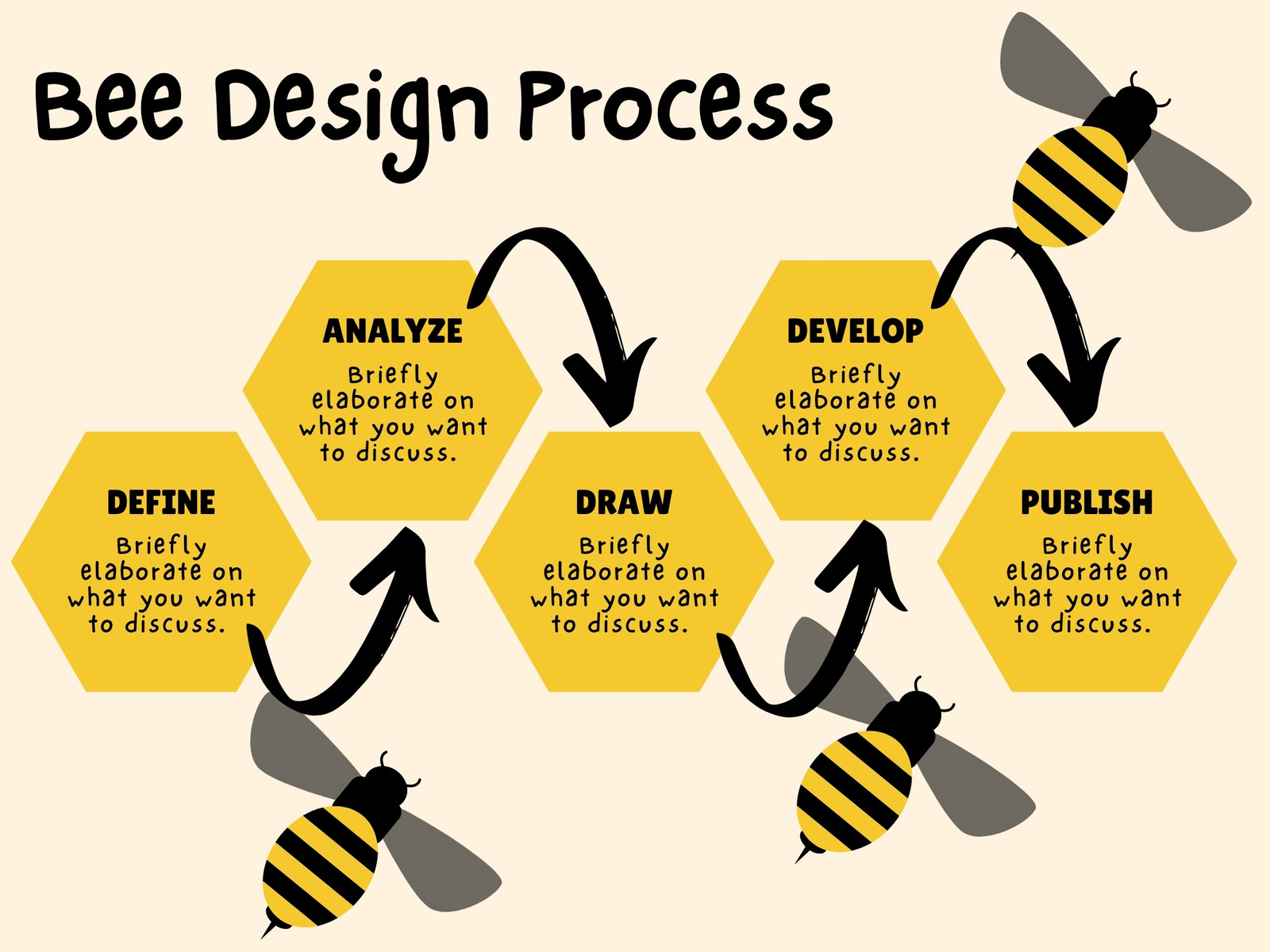 Yellow and Black Bee Hive Process Concept Graph