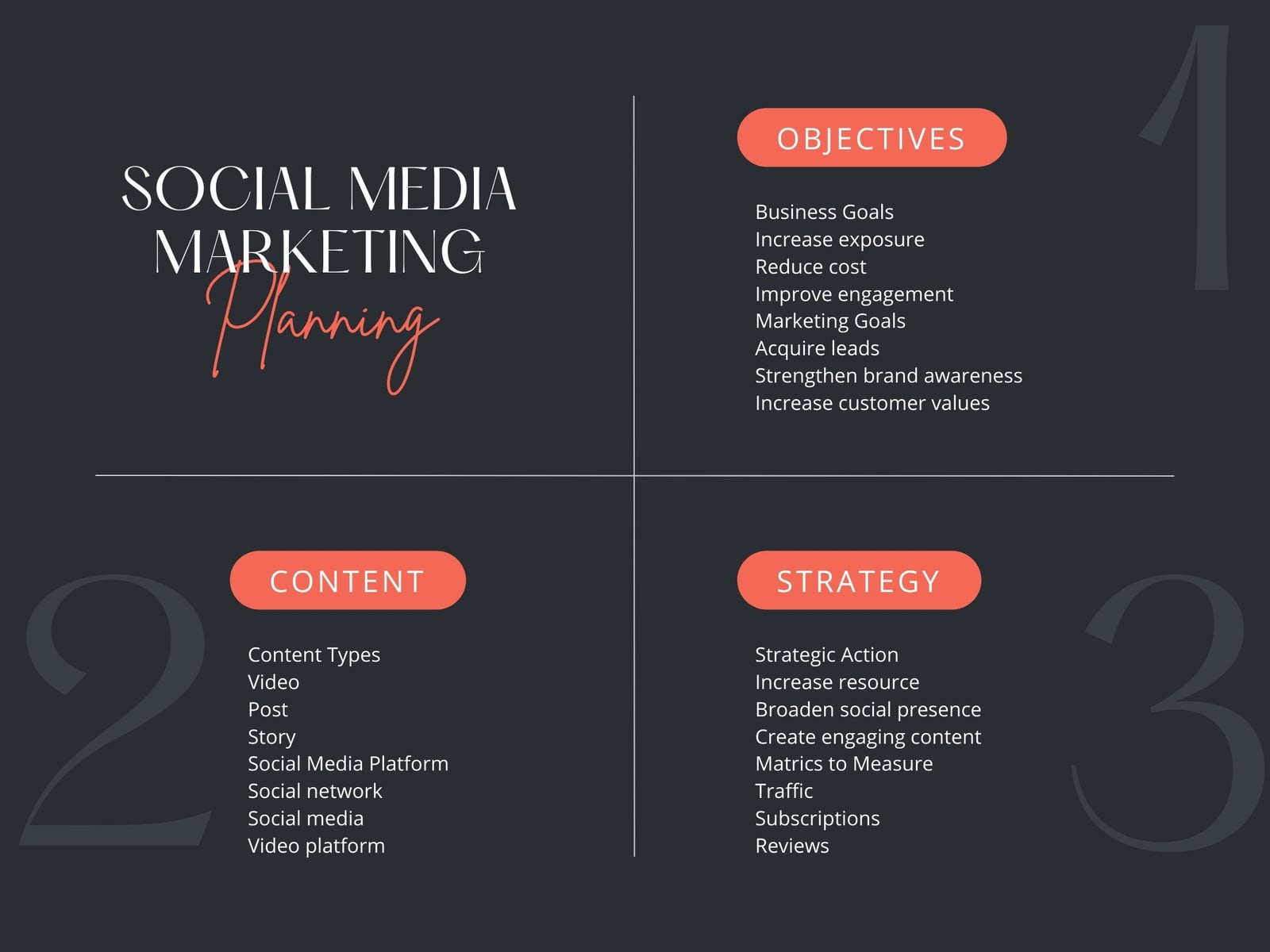 Black Minimalist Social Media Marketing Plan Work Breakdown Structures