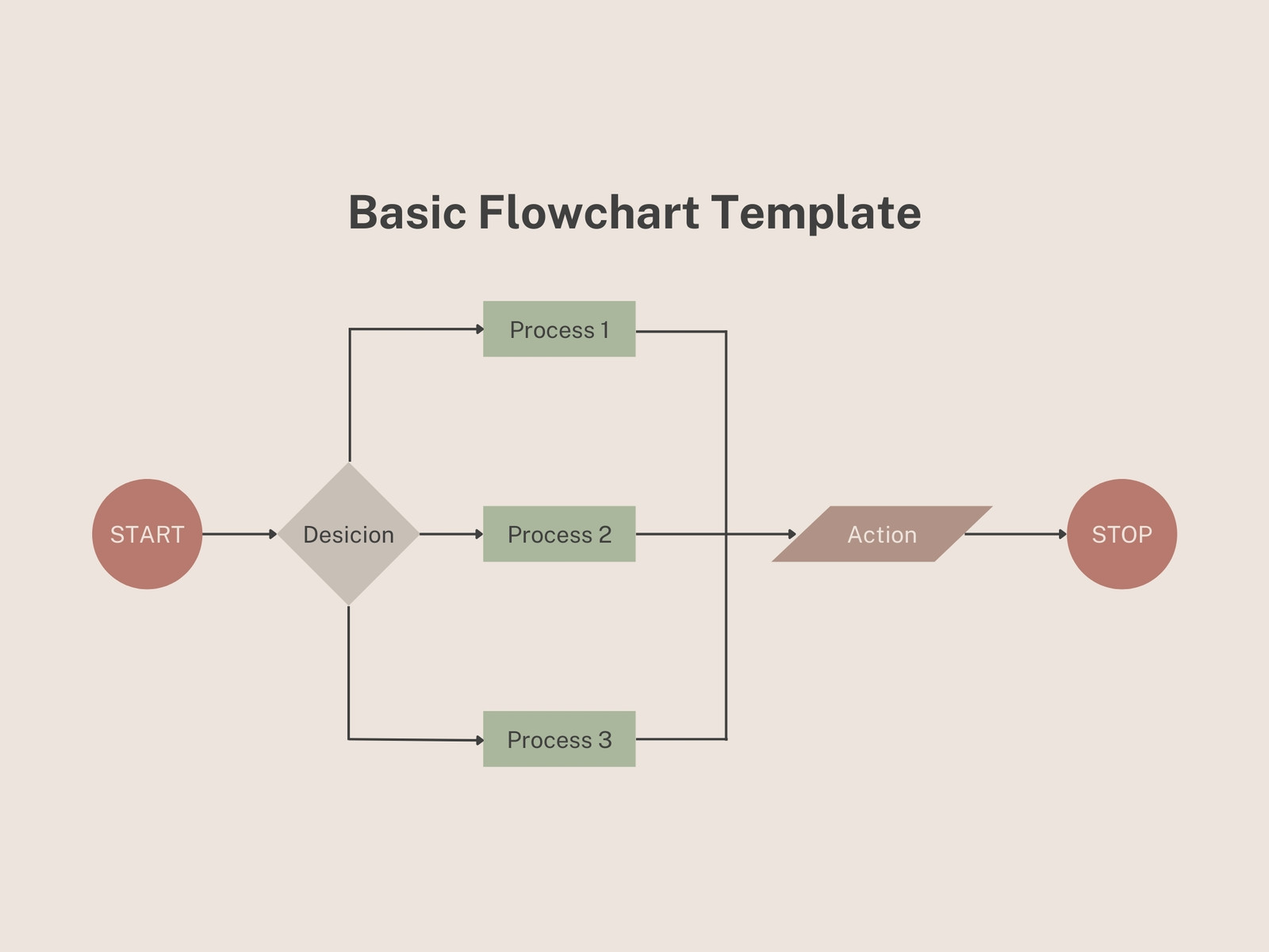 Flowchart Or Flow Process Diagram Graph