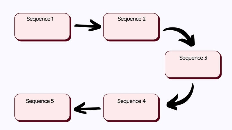 Free and customizable sequence templates