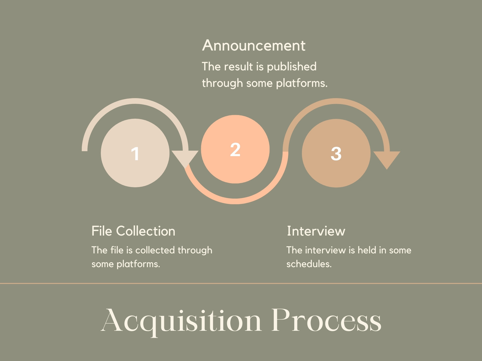 Green Modern Minimalist Waterfall Chart Presentation