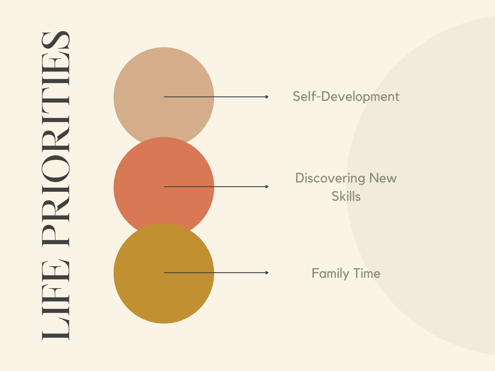 Brown Modern Minimalist Round Chart Presentation