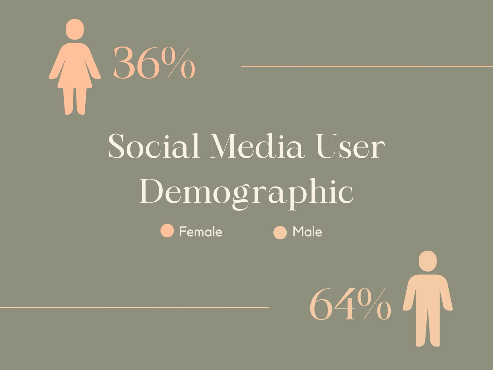 Green Modern Minimalist Percentage Chart Presentation