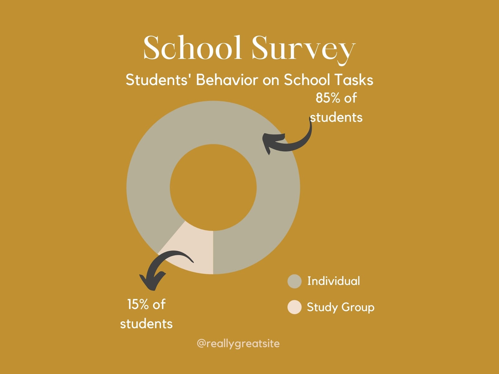Brown Modern Minimalist Pie Chart Presentation