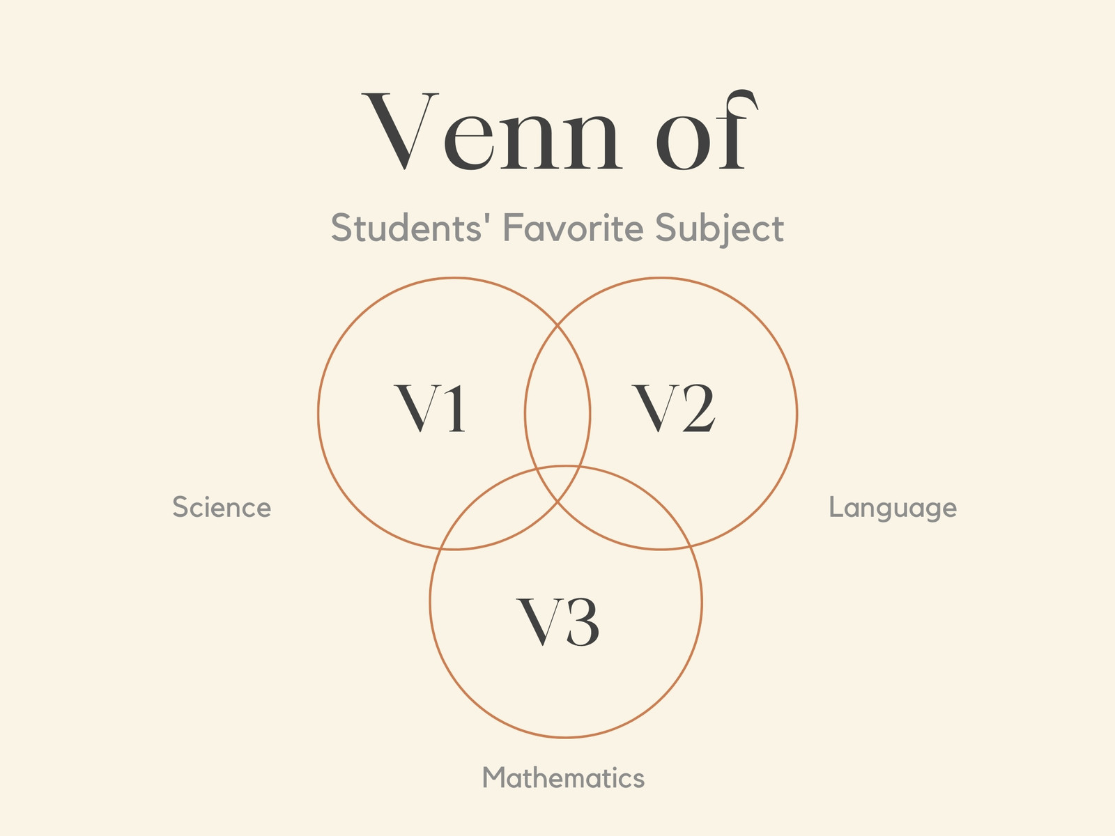 Brown Modern Minimalist Venn Chart Presentation