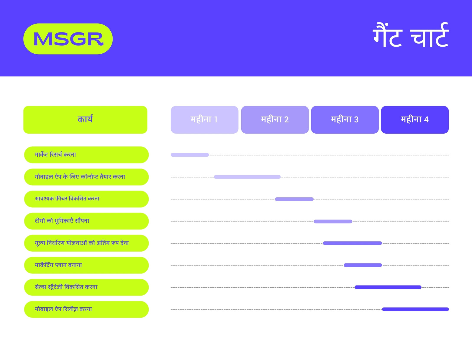 नियॉन हरा और पर्पल फ़्रेंडली प्रोफ़ेशनल मैसेंजर ऐप गैंट चार्ट