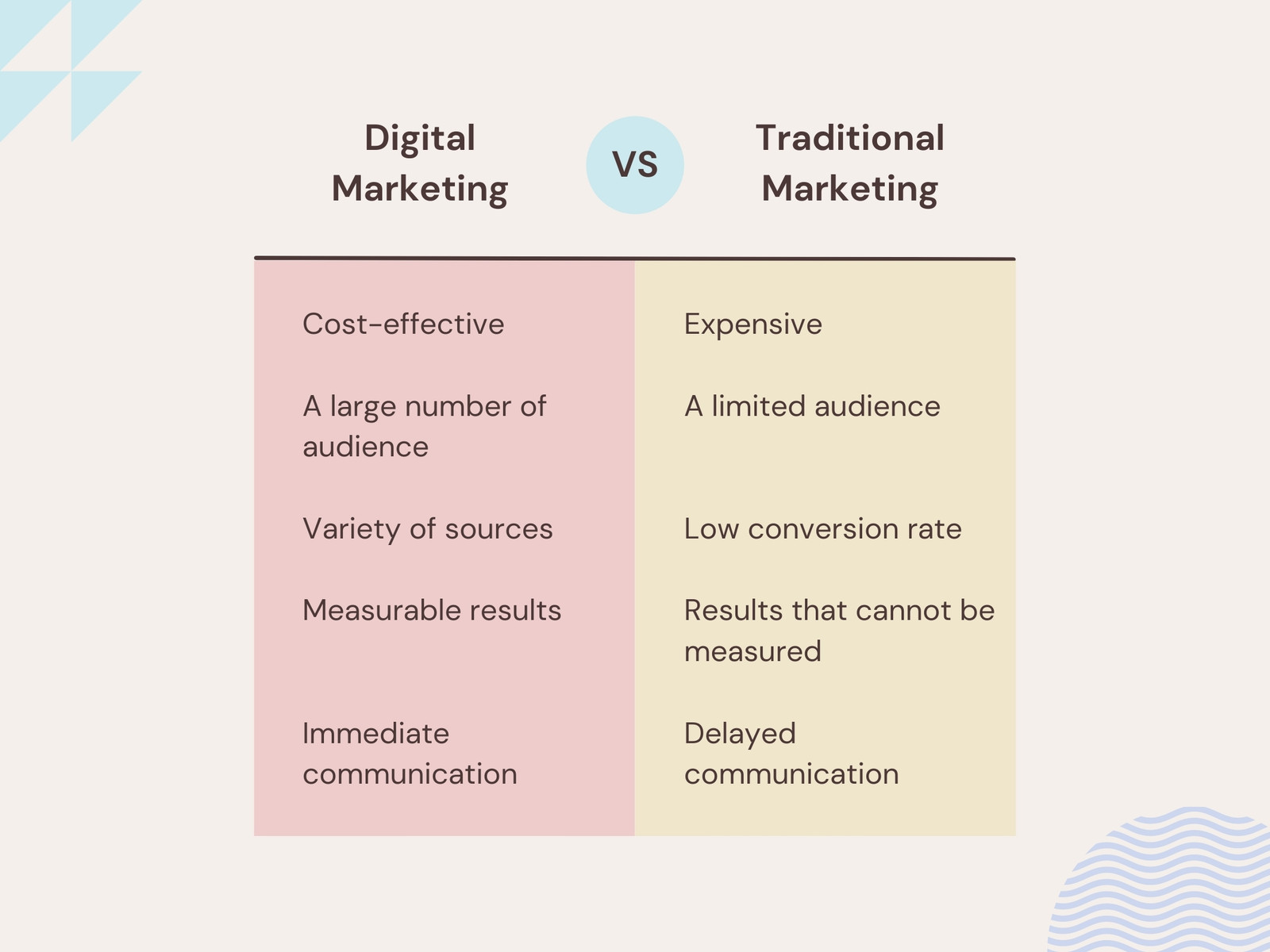 Pastel Minimalist Digital Marketing Versus Traditional Marketing