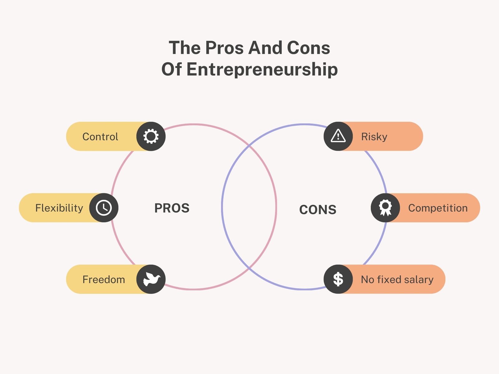 Beige Simple Pros And Cons Entrepreneurship Graph