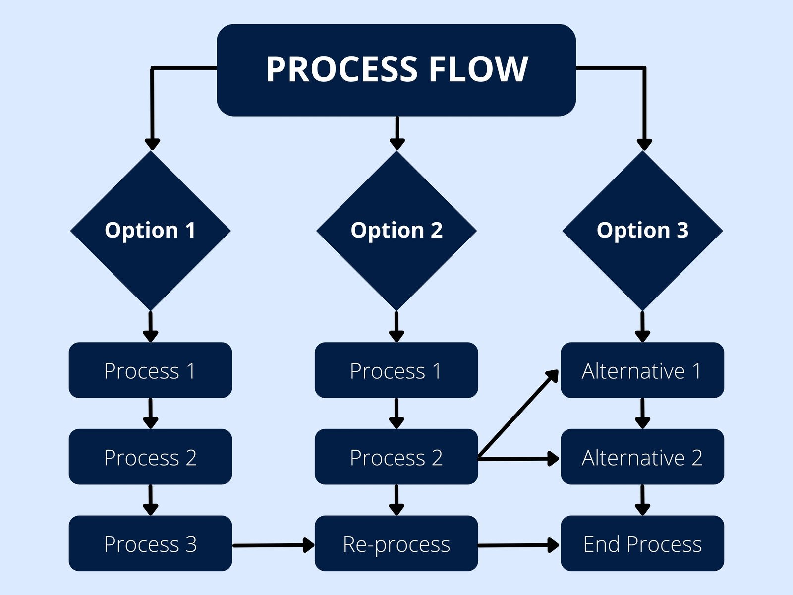 Blue Simple Process Flow Chart Graph