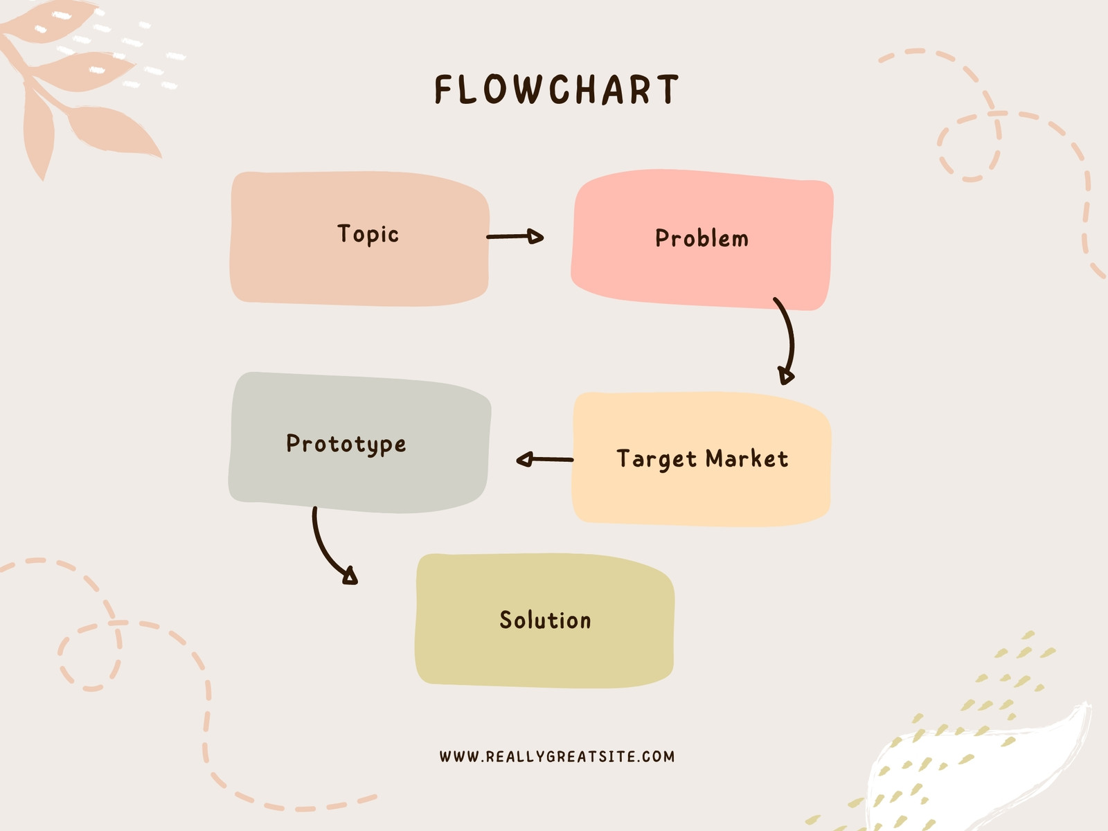 Neutral Flowchart Template