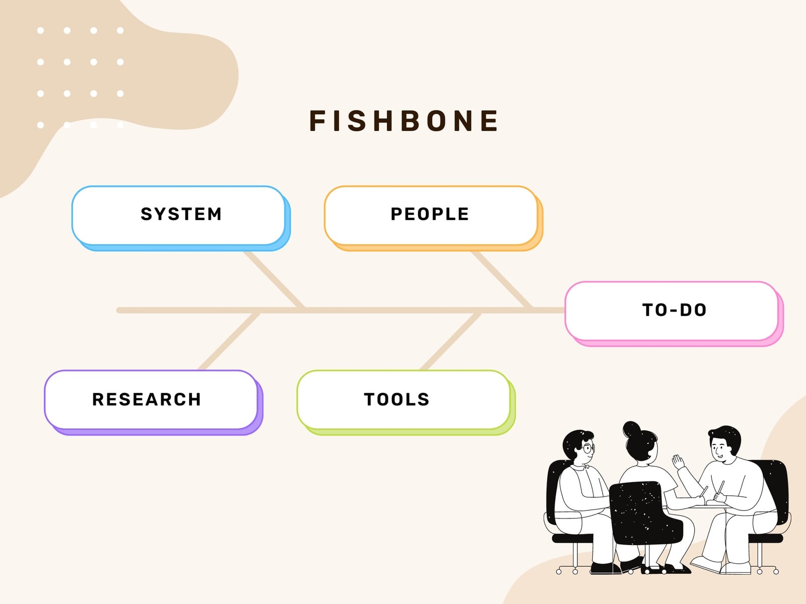 Brown Pastel Fishbone Diagram Graph Template