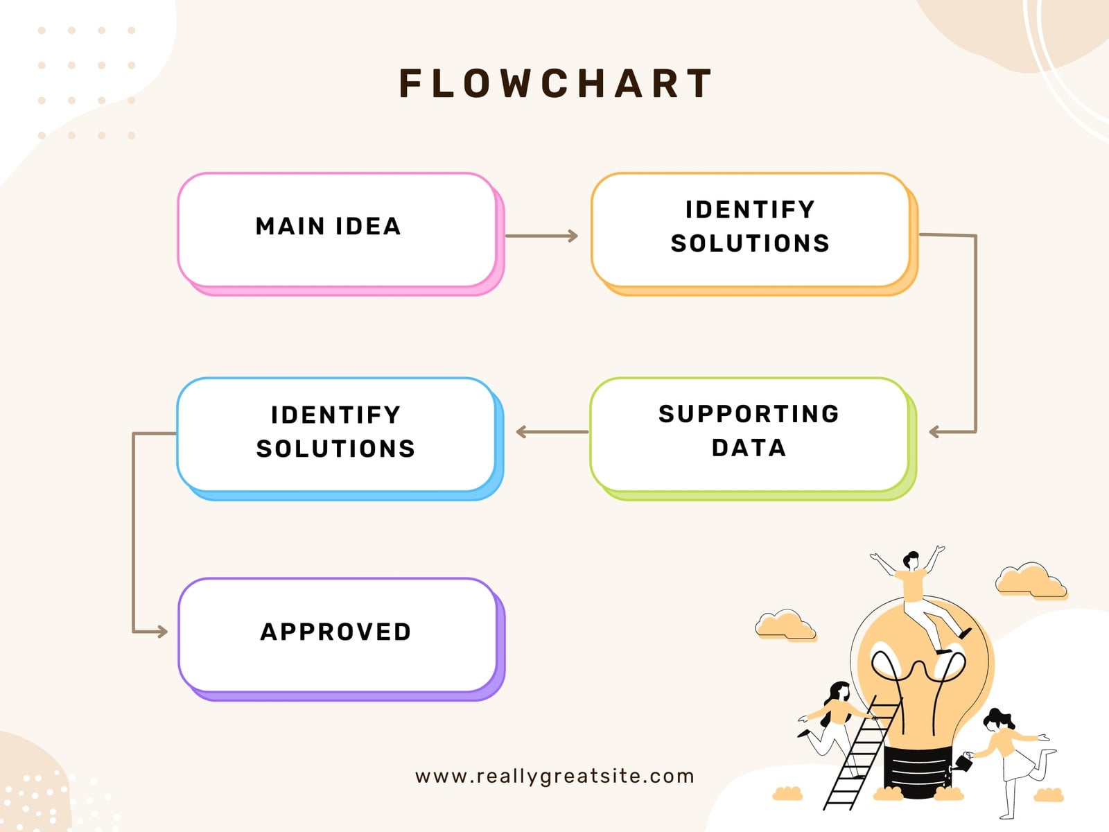Brown Pastel Flowchart Diagram Graph Template