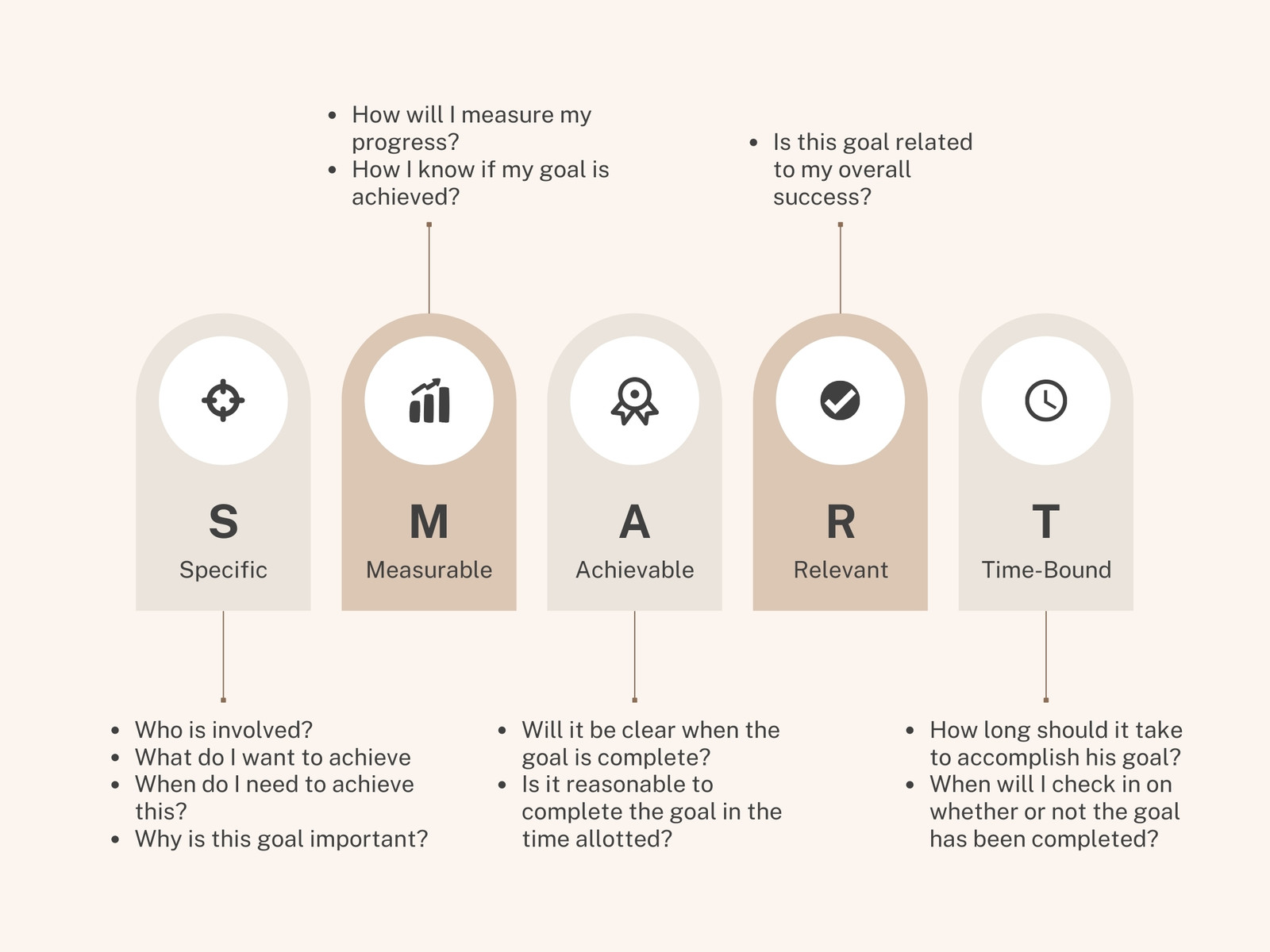 SMART Goals Business Infographic Graph