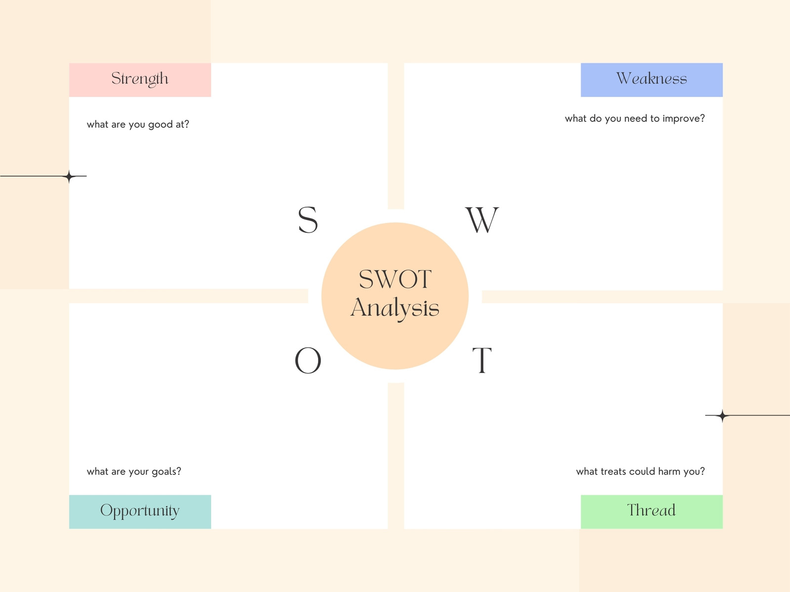 Cream Pastel Minimalist SWOT Analysis Graph