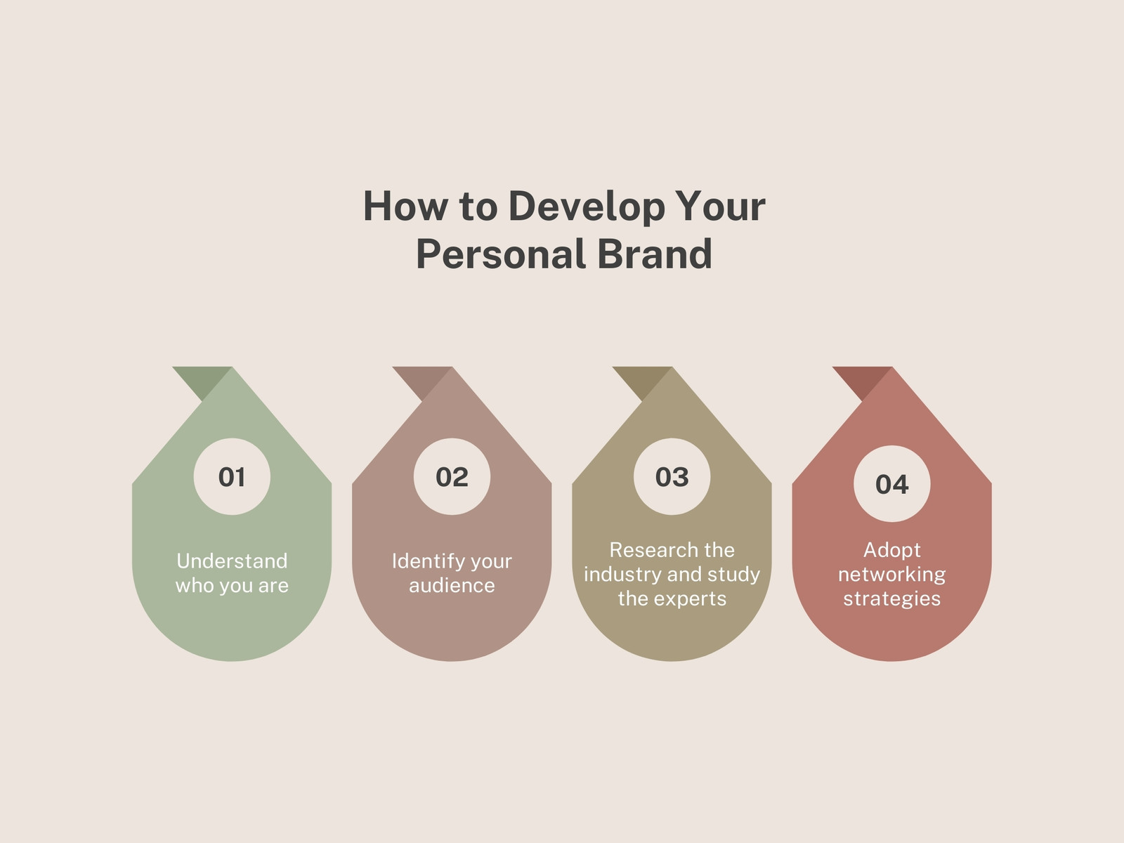 Step Process How to Develop Personal Brand Infographic Graph