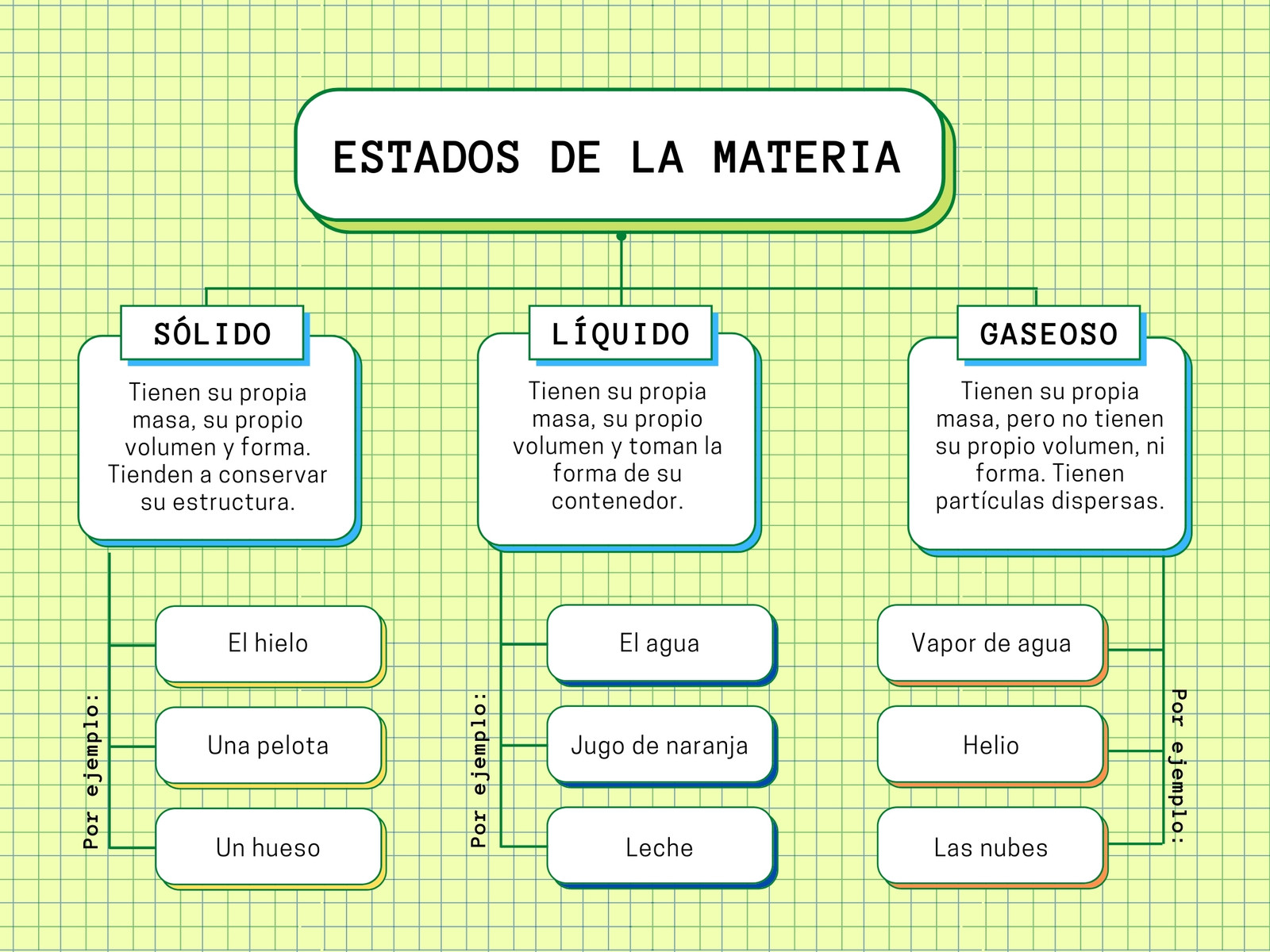Mapa Conceptual Cuadro Sinóptico Simple Sencillo Verde