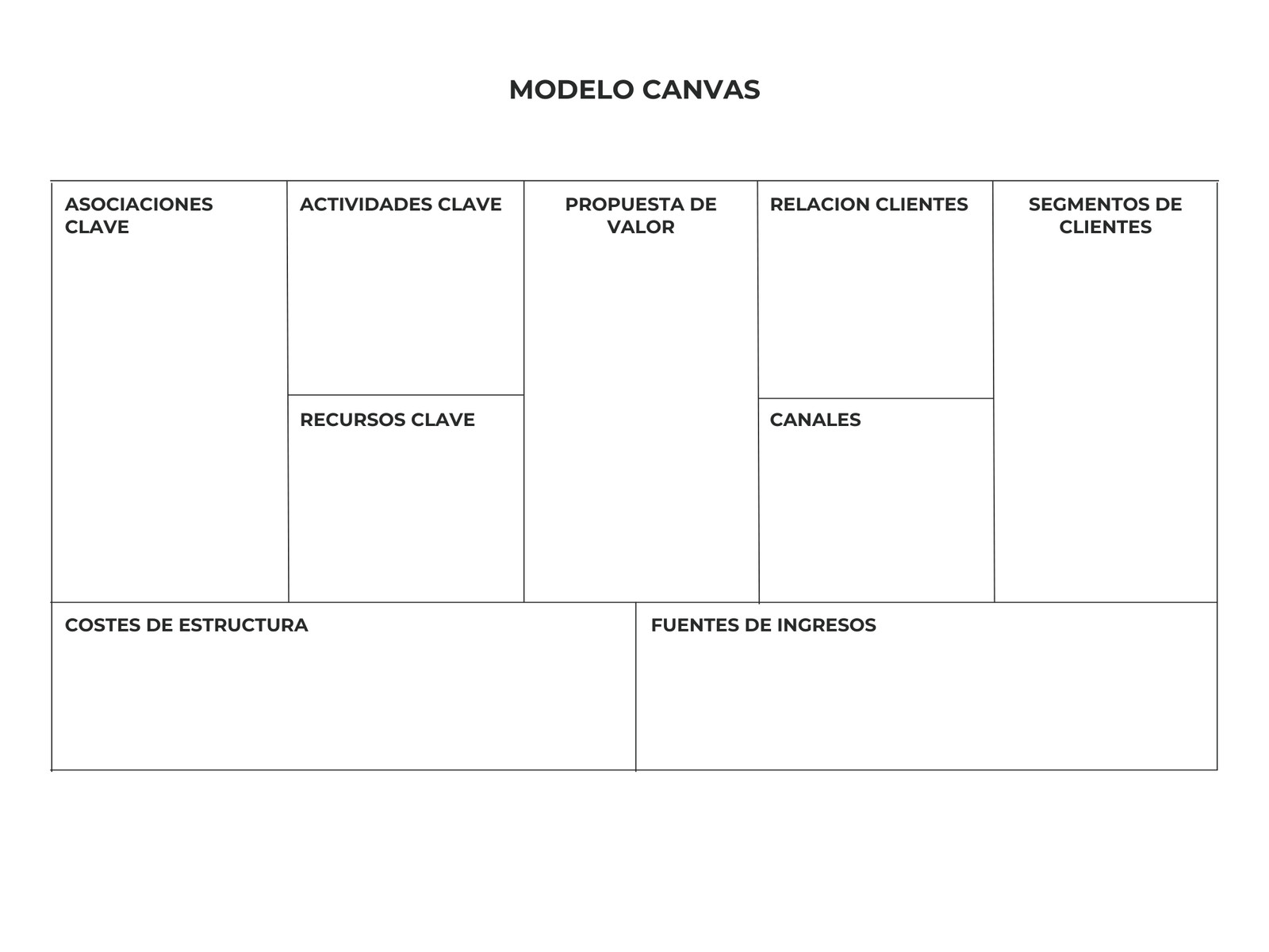 Modelo Canvas imprimir formal
