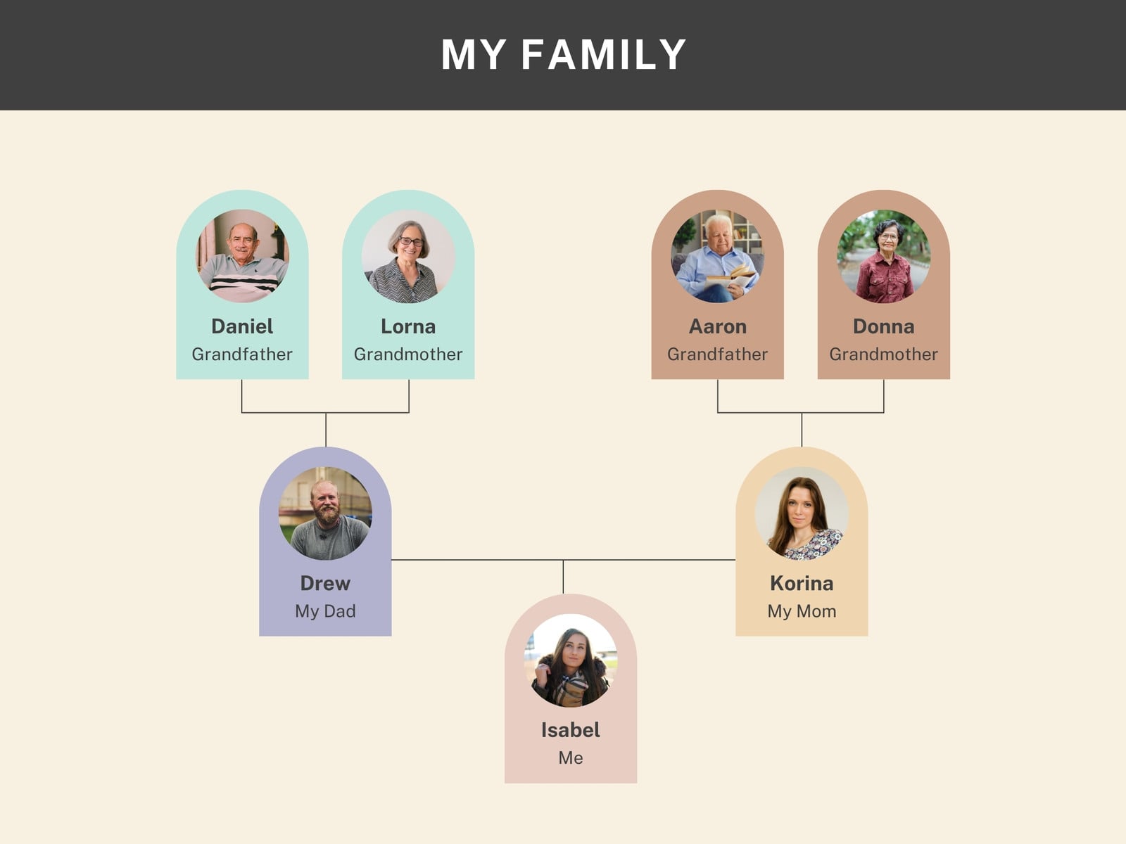 Soft Yellow Simple Family Tree Hierarchy Structure Graph