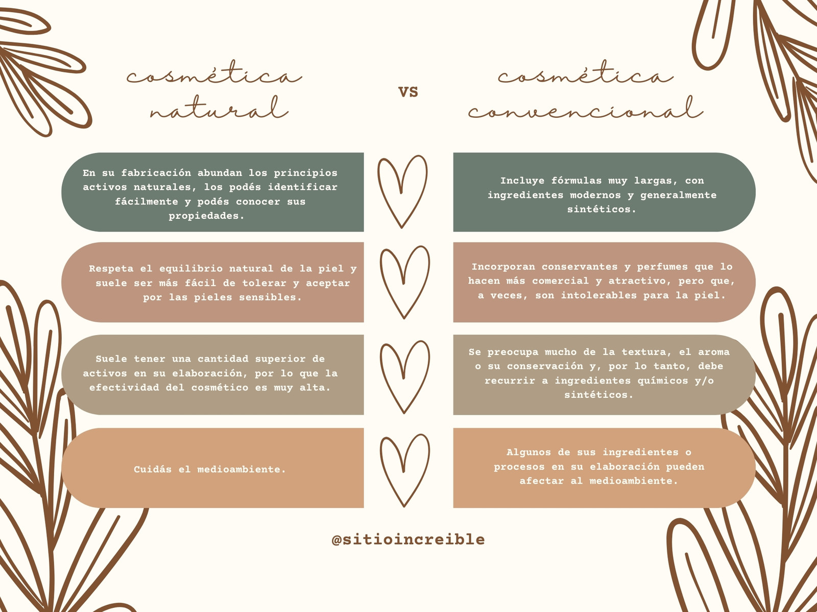 Presentación Cosmética natural Boho Ilustrado Marrón