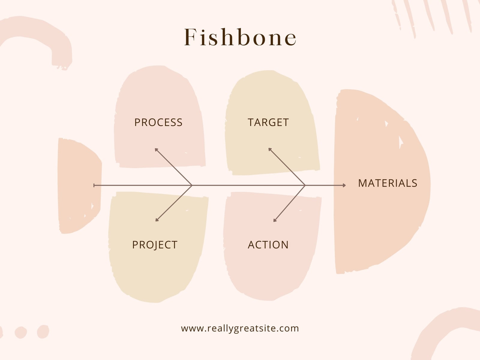 Neutral Fishbone Diagram Template