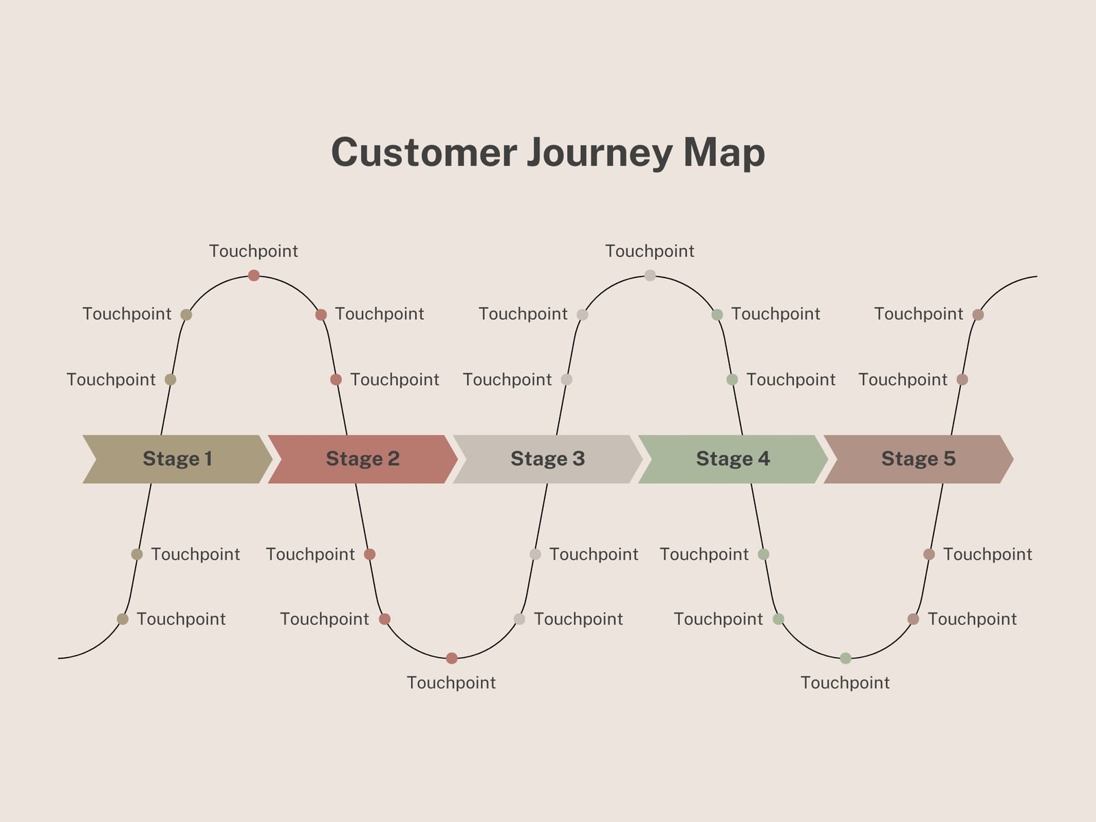 Brown Simple Customer Journey Map Graph