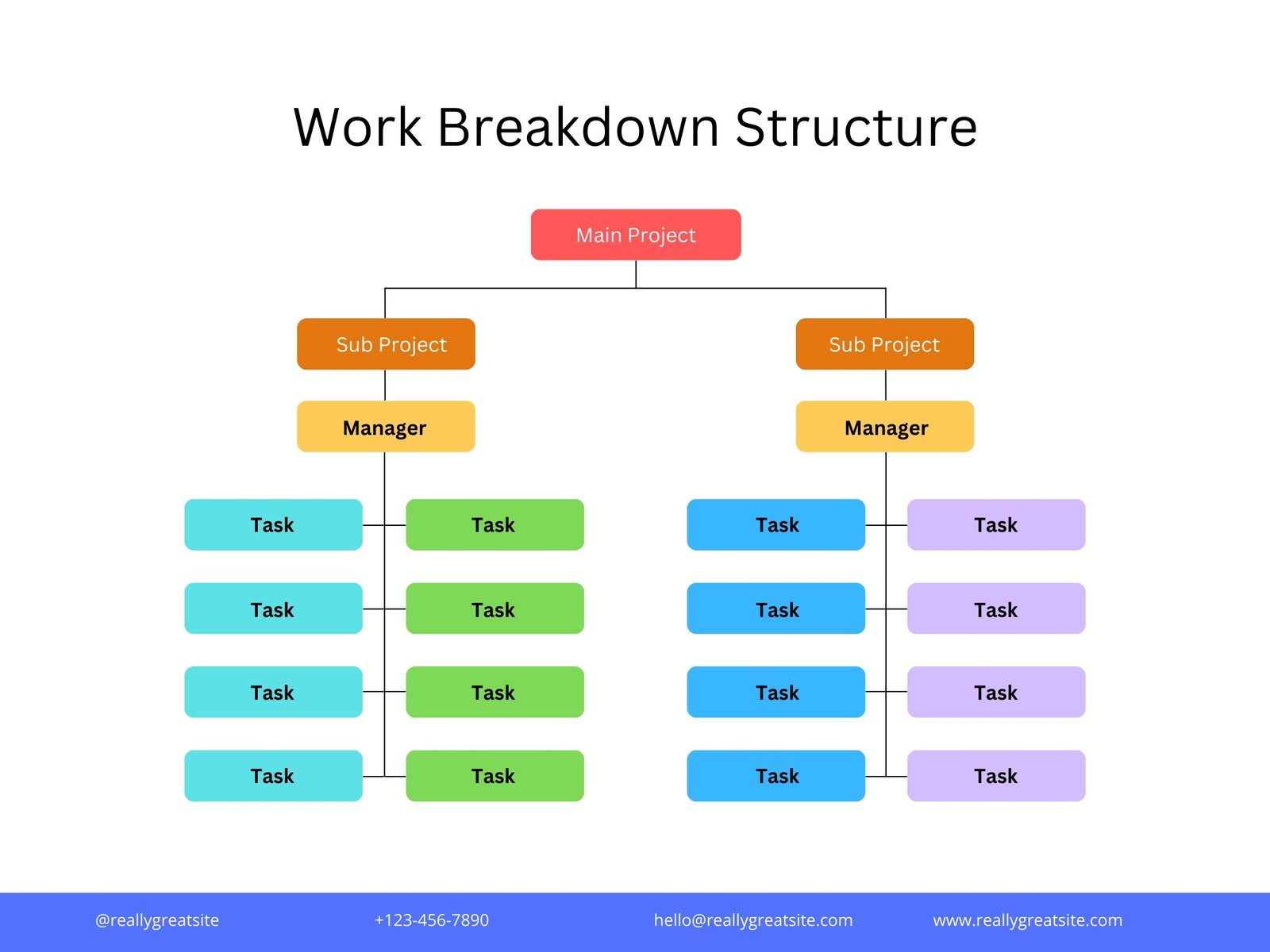 Colorful Work Breakdown Structure