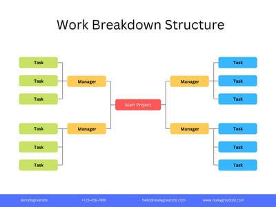 Design For Breakdown Pattern Free custom work breakdown structure templates | Canva