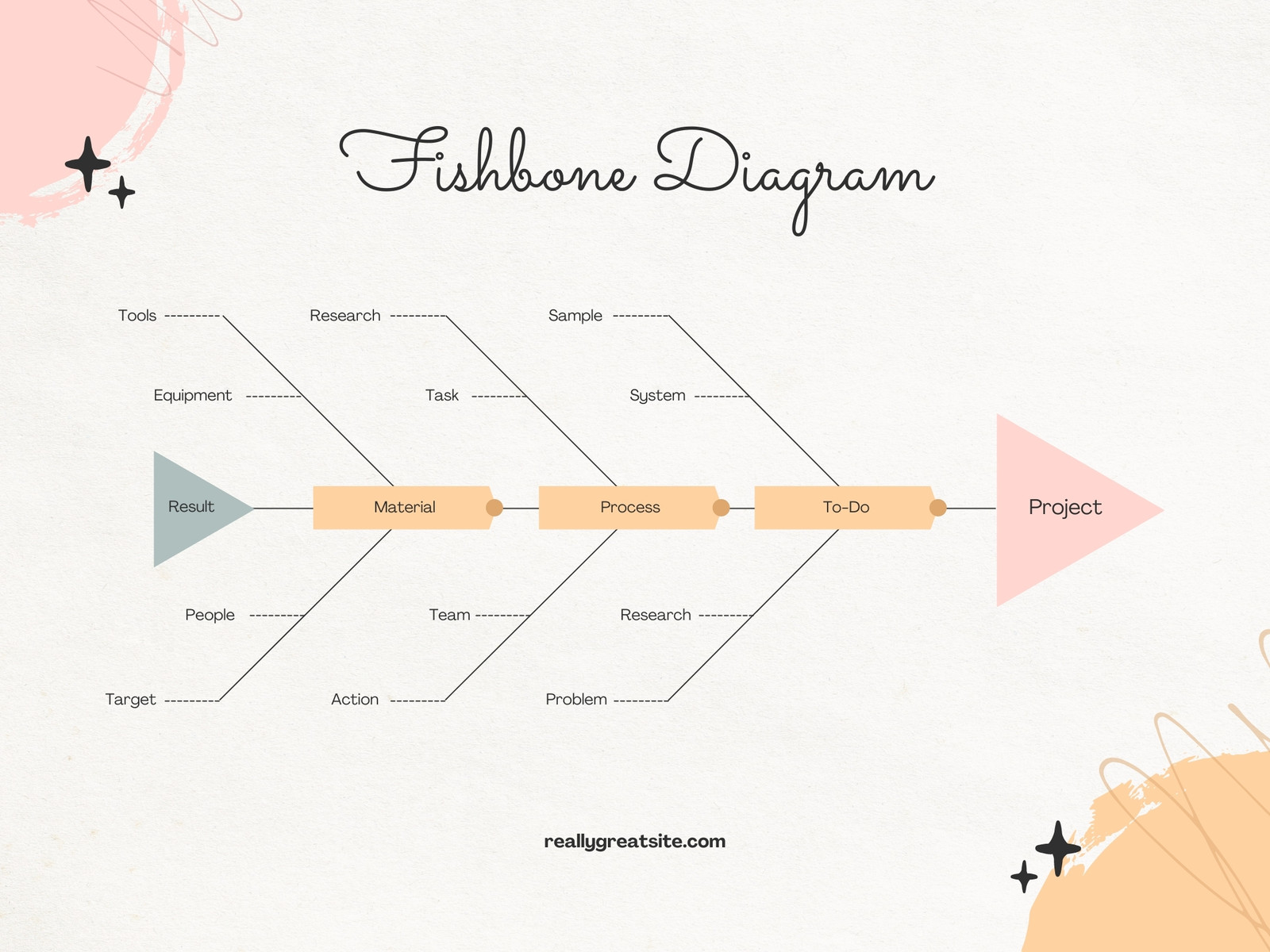Pink Abstract Business Ideation Fishbone Graph