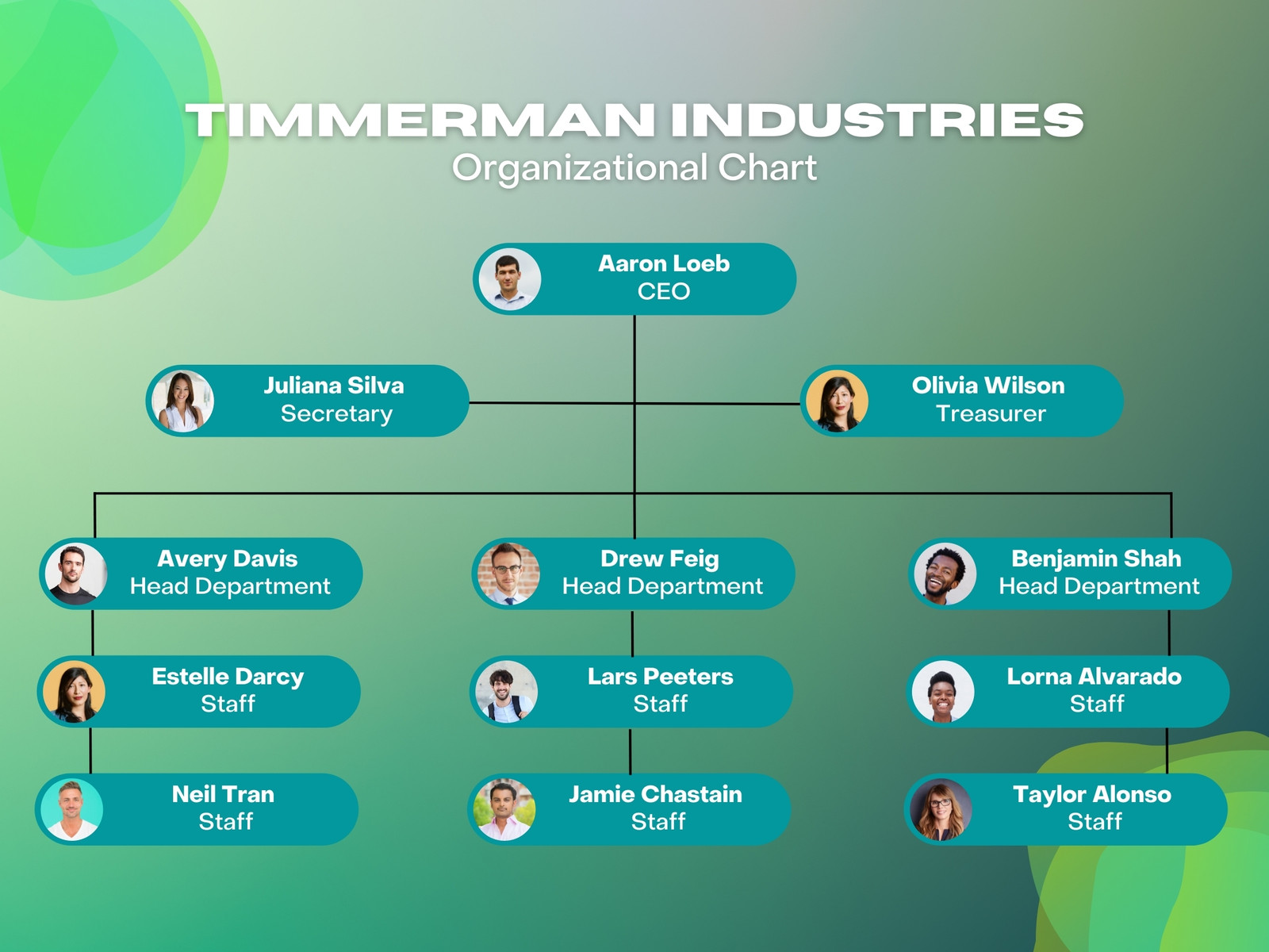 Blue Green Minimalist Organizational Chart Presentation