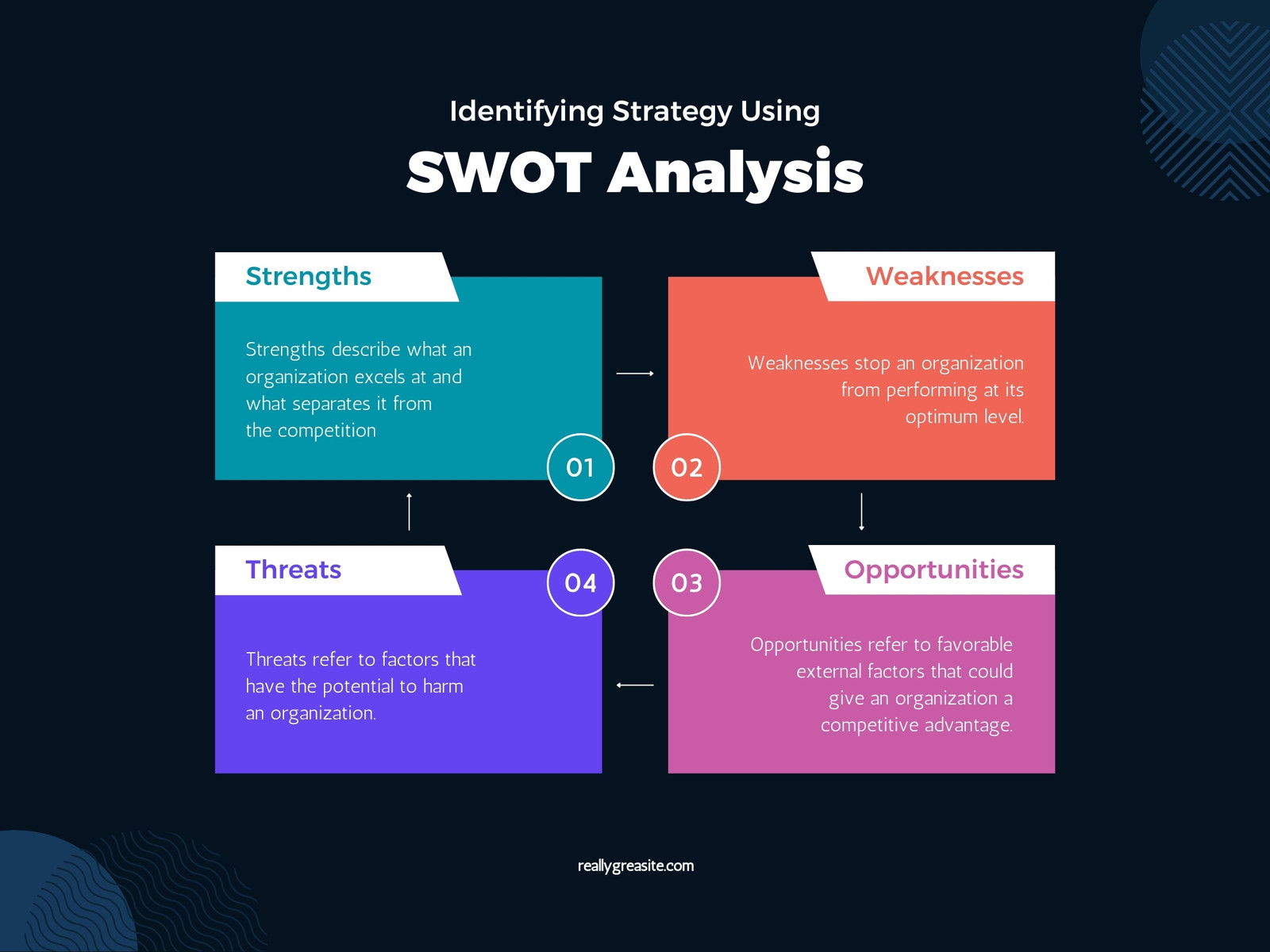 Clean Modern SWOT Analysis Graph