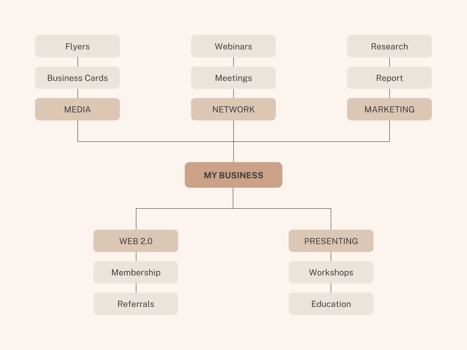 Work Breakdown Structure Business Graph