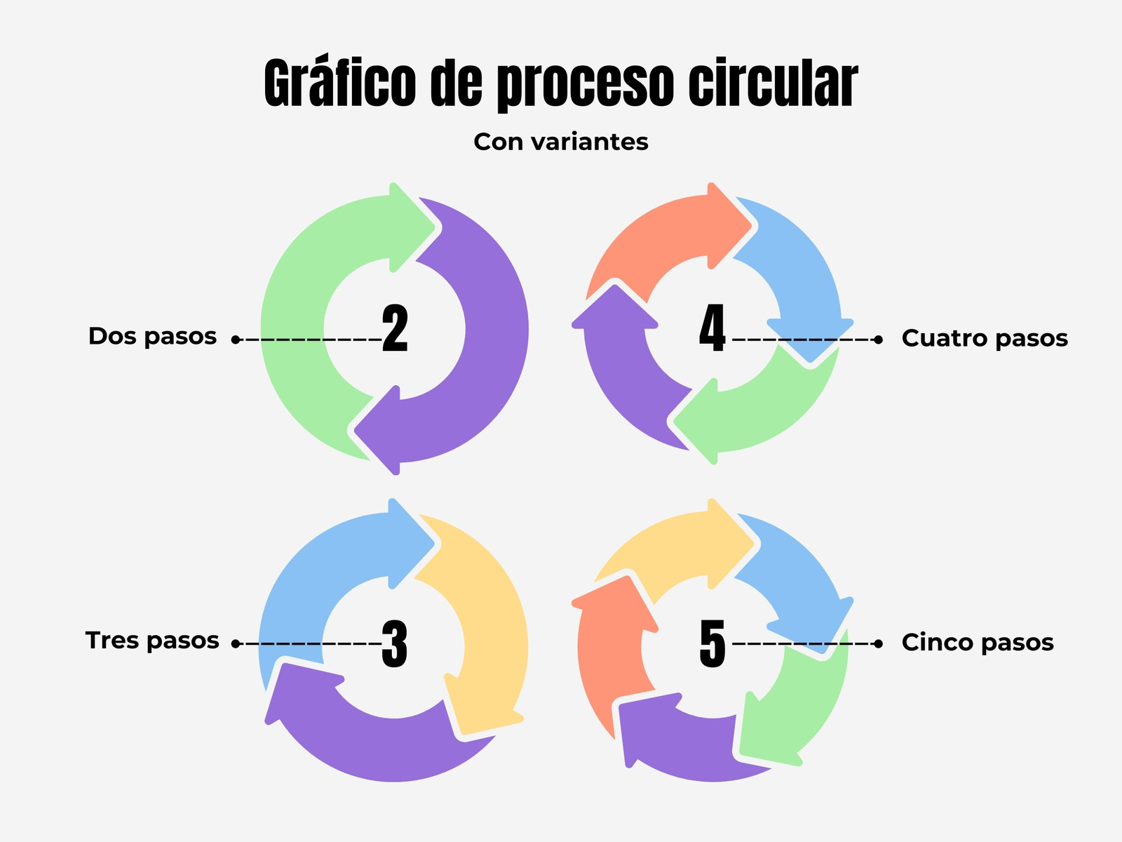 Gráfico de Proceso Circular Lineal con Variantes Pasos Flechas Ordenado Multicolor
